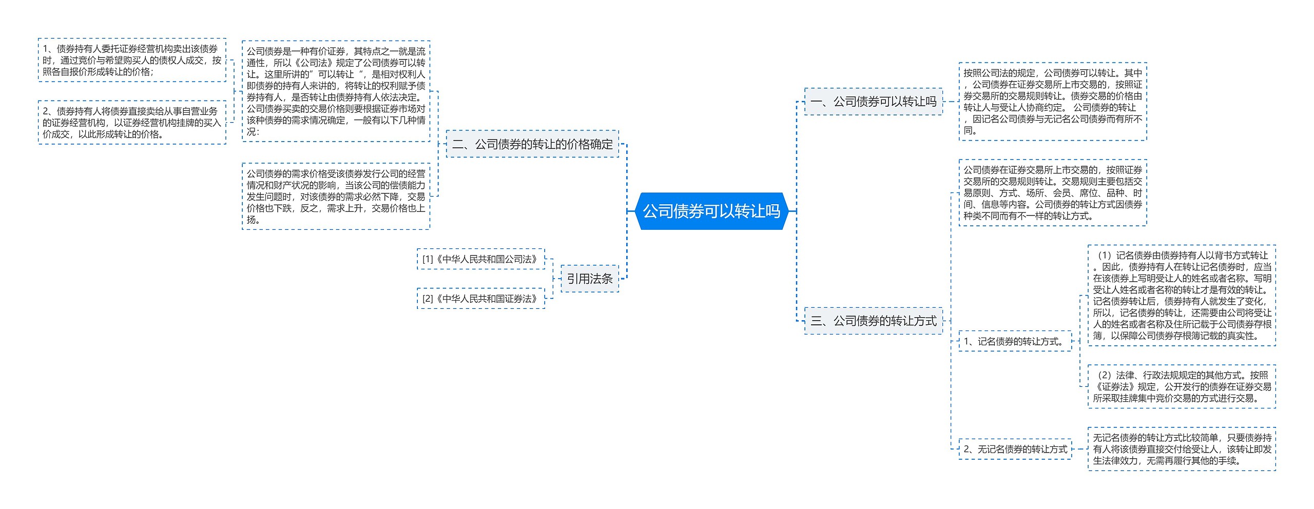 公司债券可以转让吗思维导图