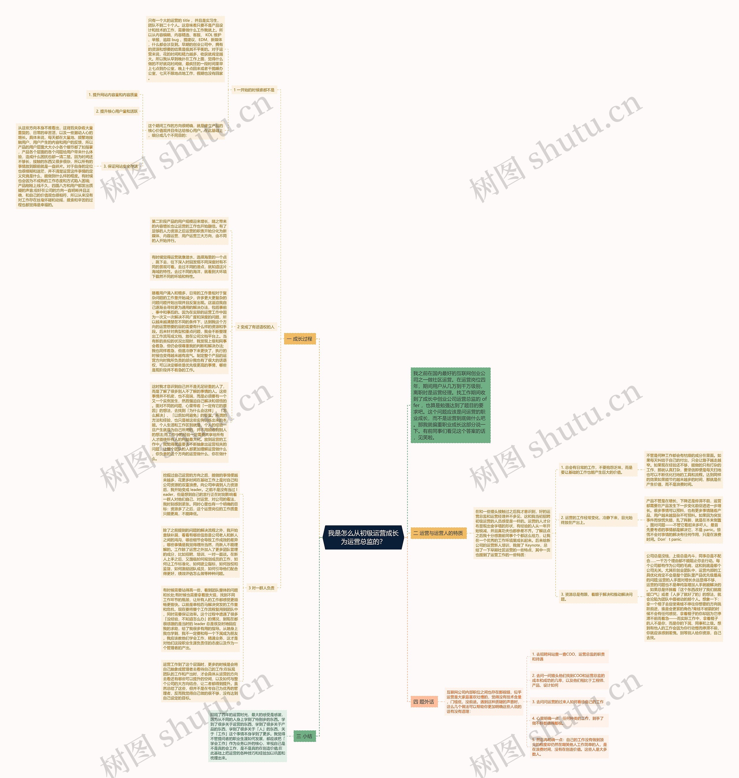 我是怎么从初级运营成长为运营总监的？思维导图