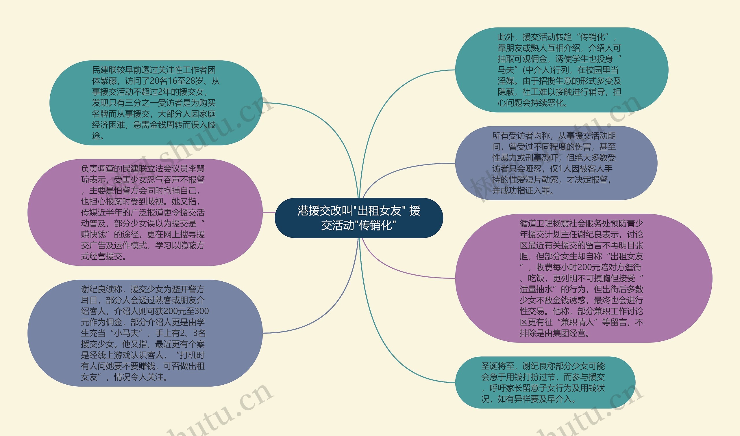 港援交改叫"出租女友" 援交活动"传销化"