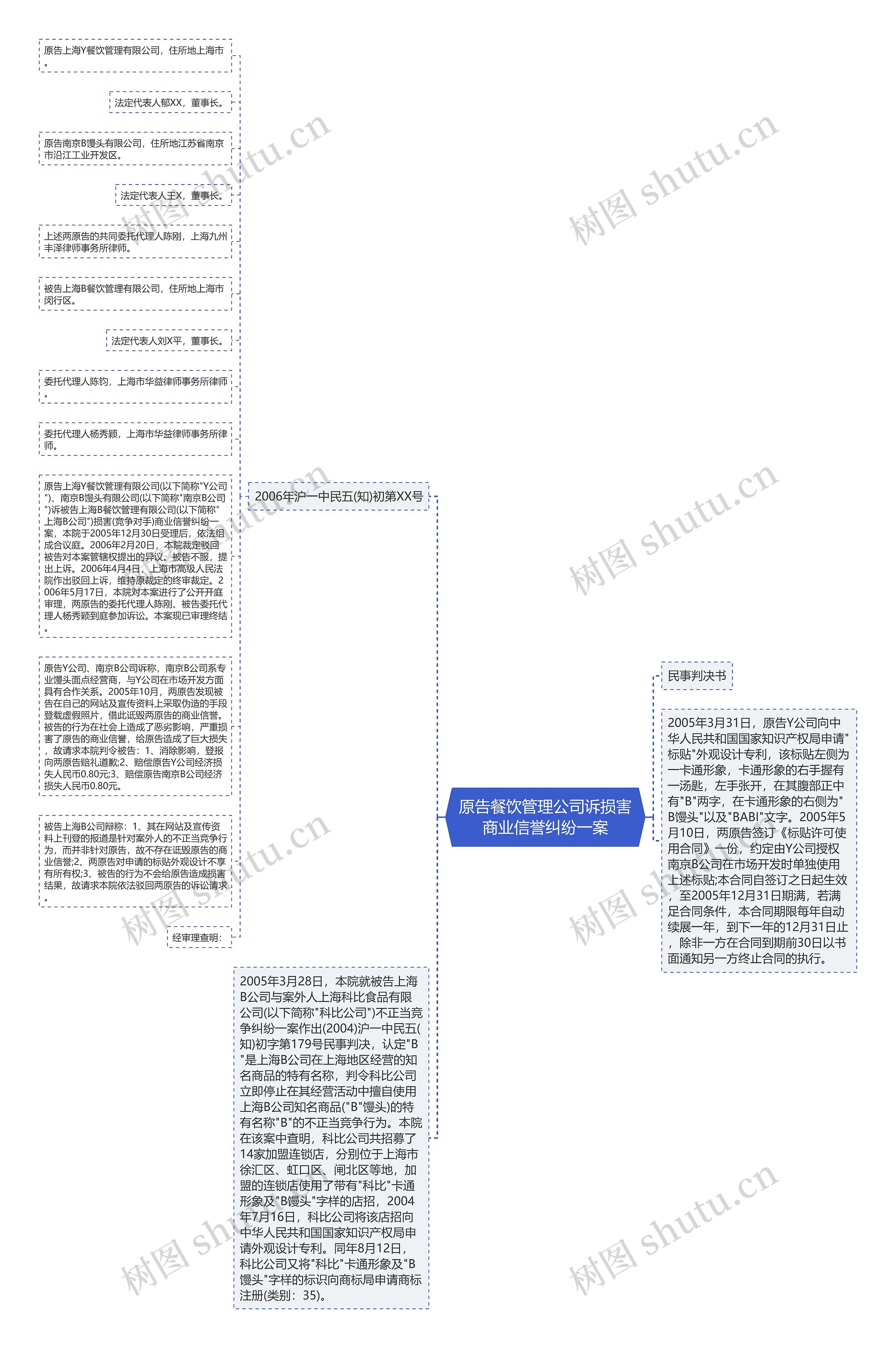 原告餐饮管理公司诉损害商业信誉纠纷一案思维导图