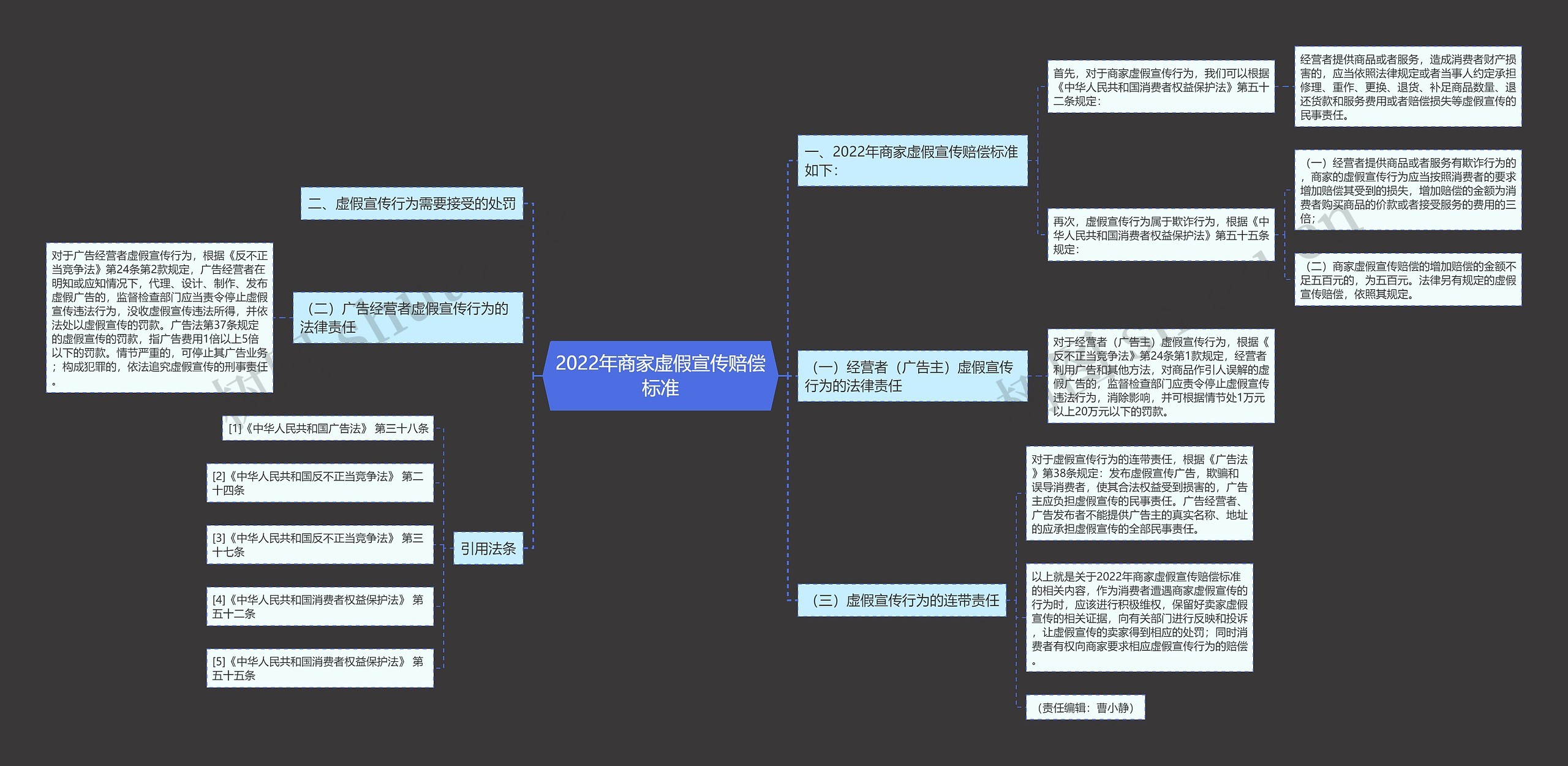 2022年商家虚假宣传赔偿标准