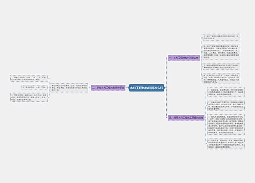 水利工程转包利润怎么样