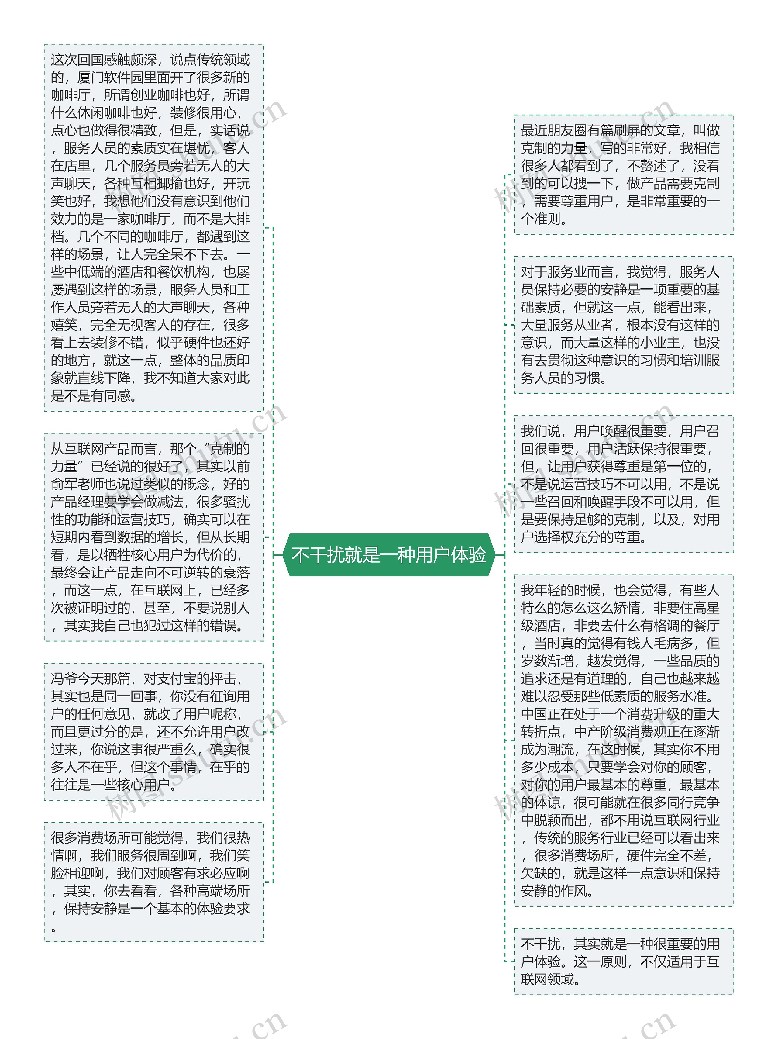 不干扰就是一种用户体验思维导图