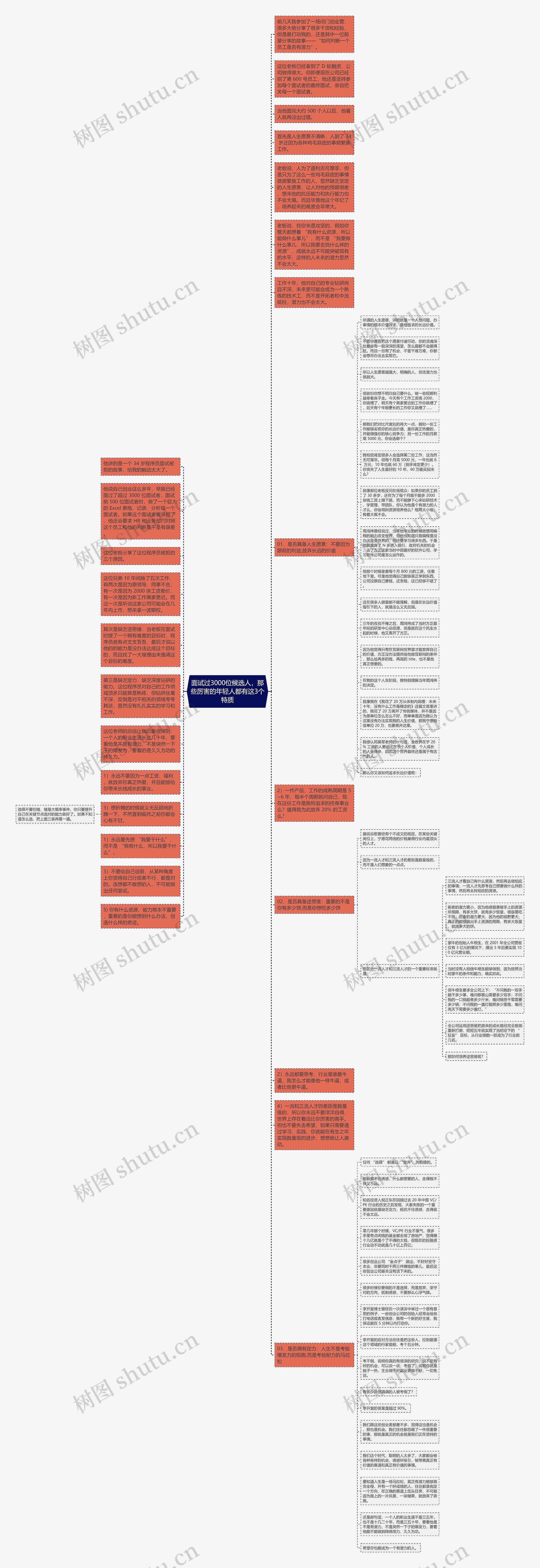 面试过3000位候选人，那些厉害的年轻人都有这3个特质思维导图