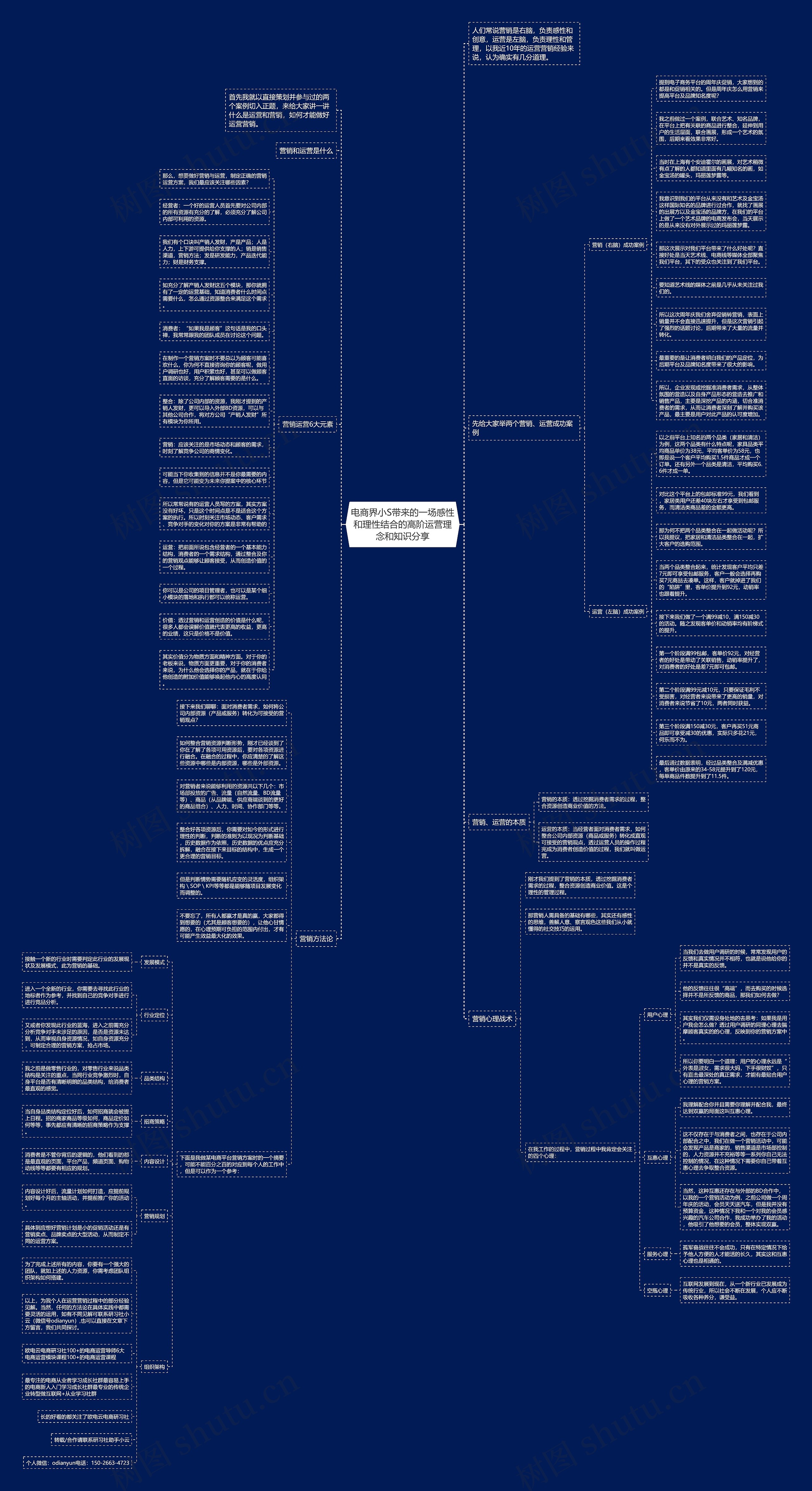 电商界小S带来的一场感性和理性结合的高阶运营理念和知识分享思维导图