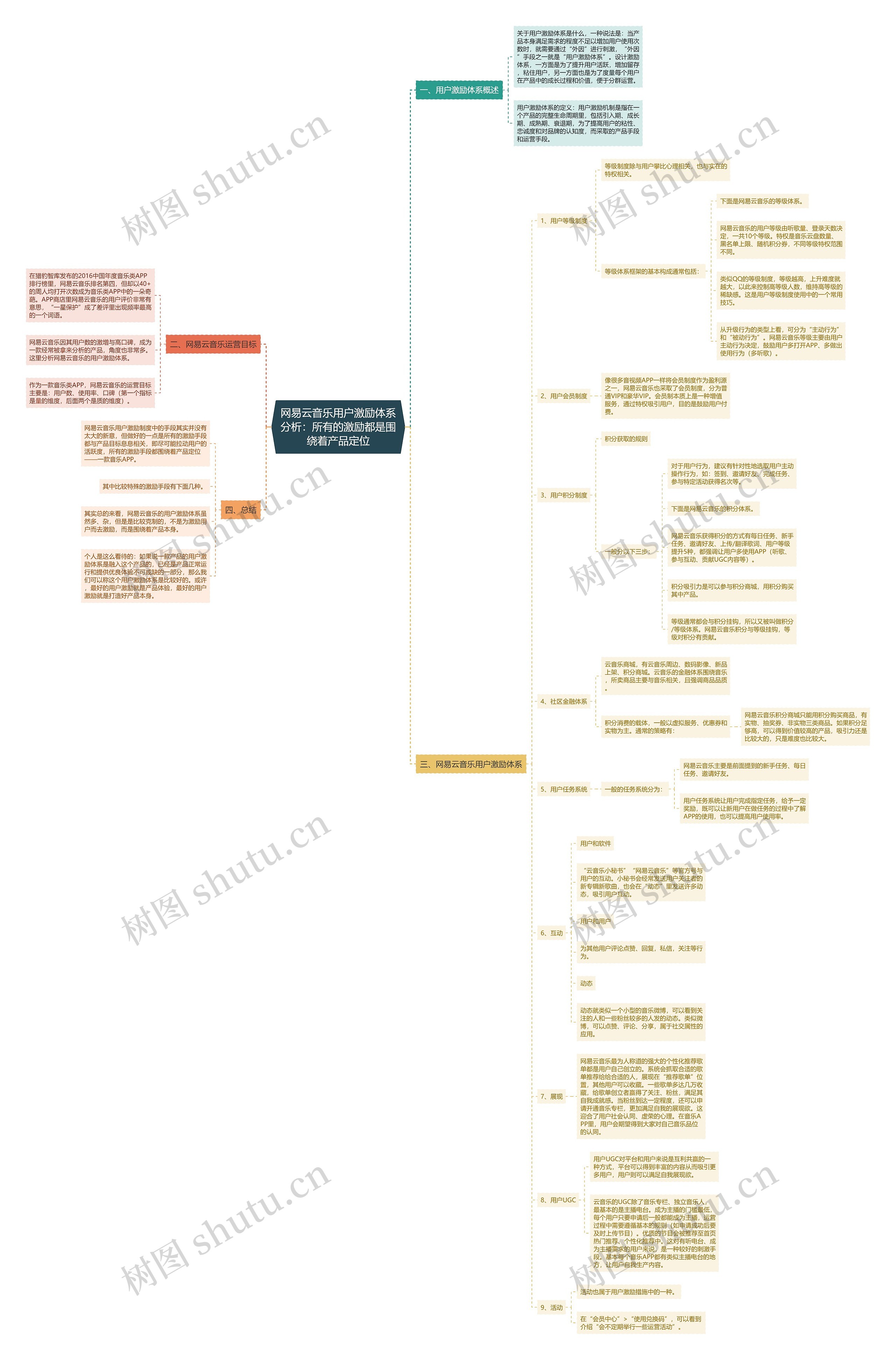 网易云音乐用户激励体系分析：所有的激励都是围绕着产品定位