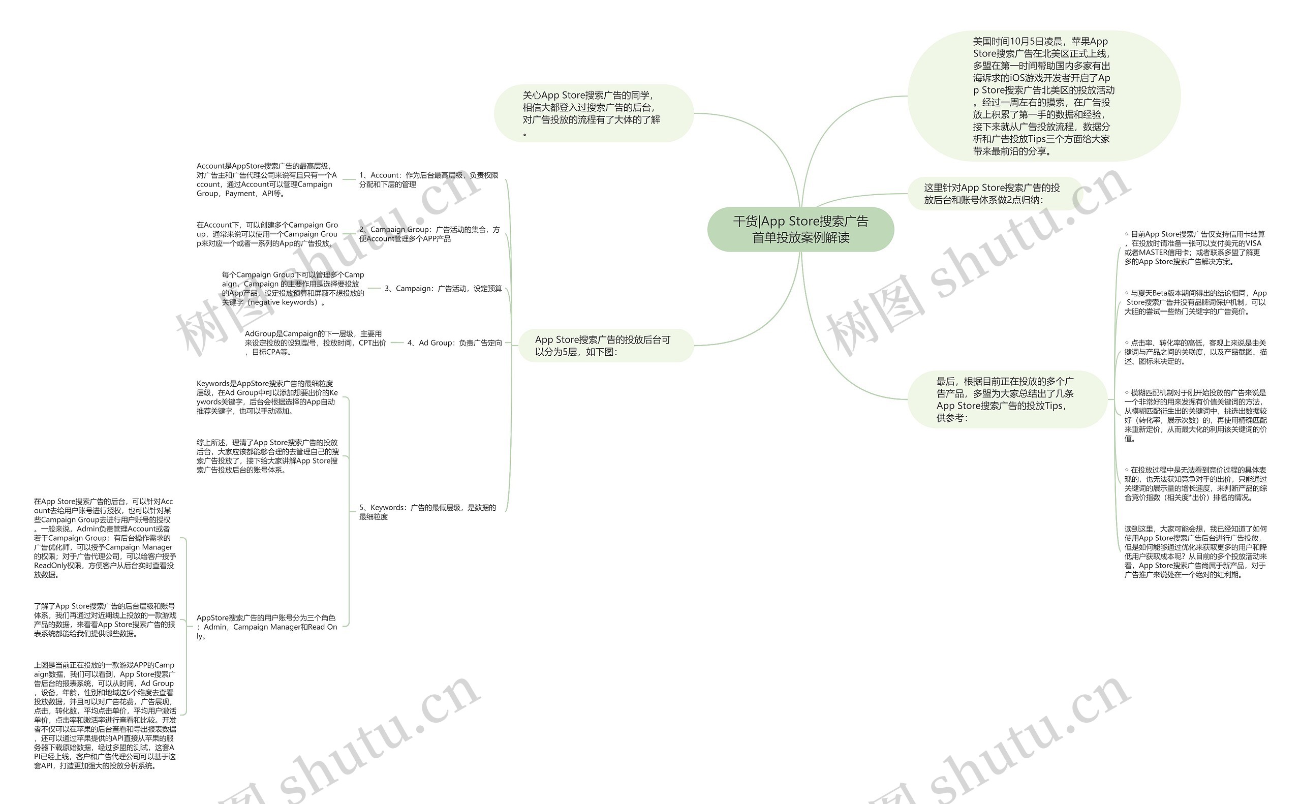 干货|App Store搜索广告首单投放案例解读思维导图