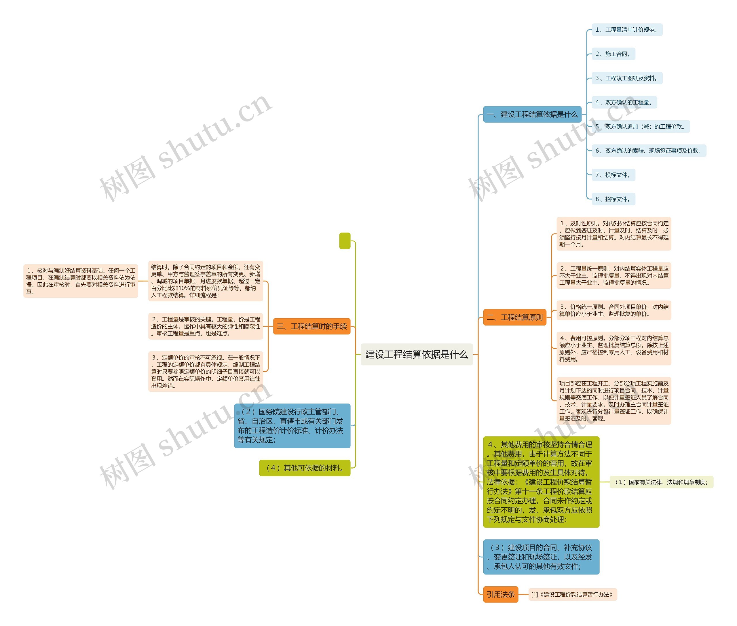 建设工程结算依据是什么 建设工程结算依据是什么