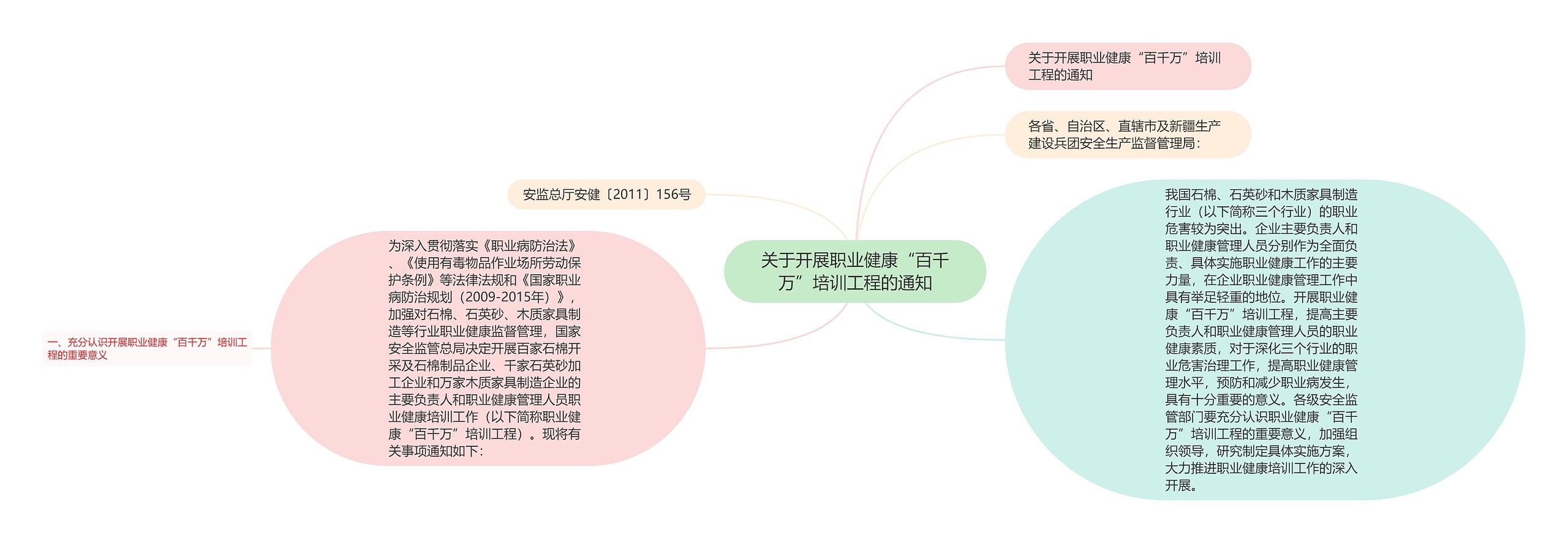 关于开展职业健康“百千万”培训工程的通知