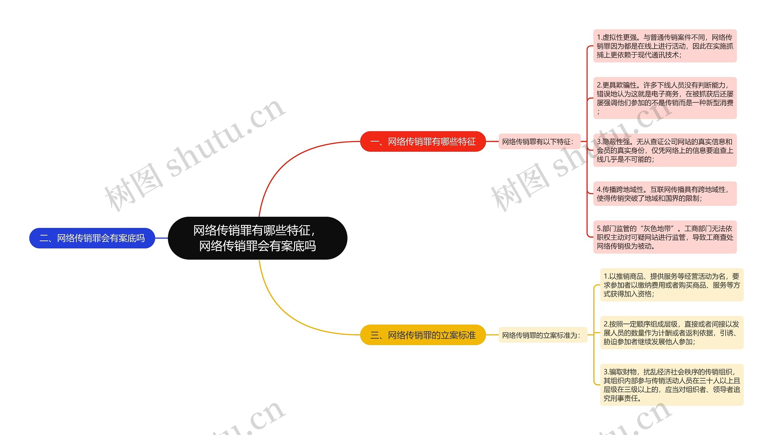 网络传销罪有哪些特征，网络传销罪会有案底吗