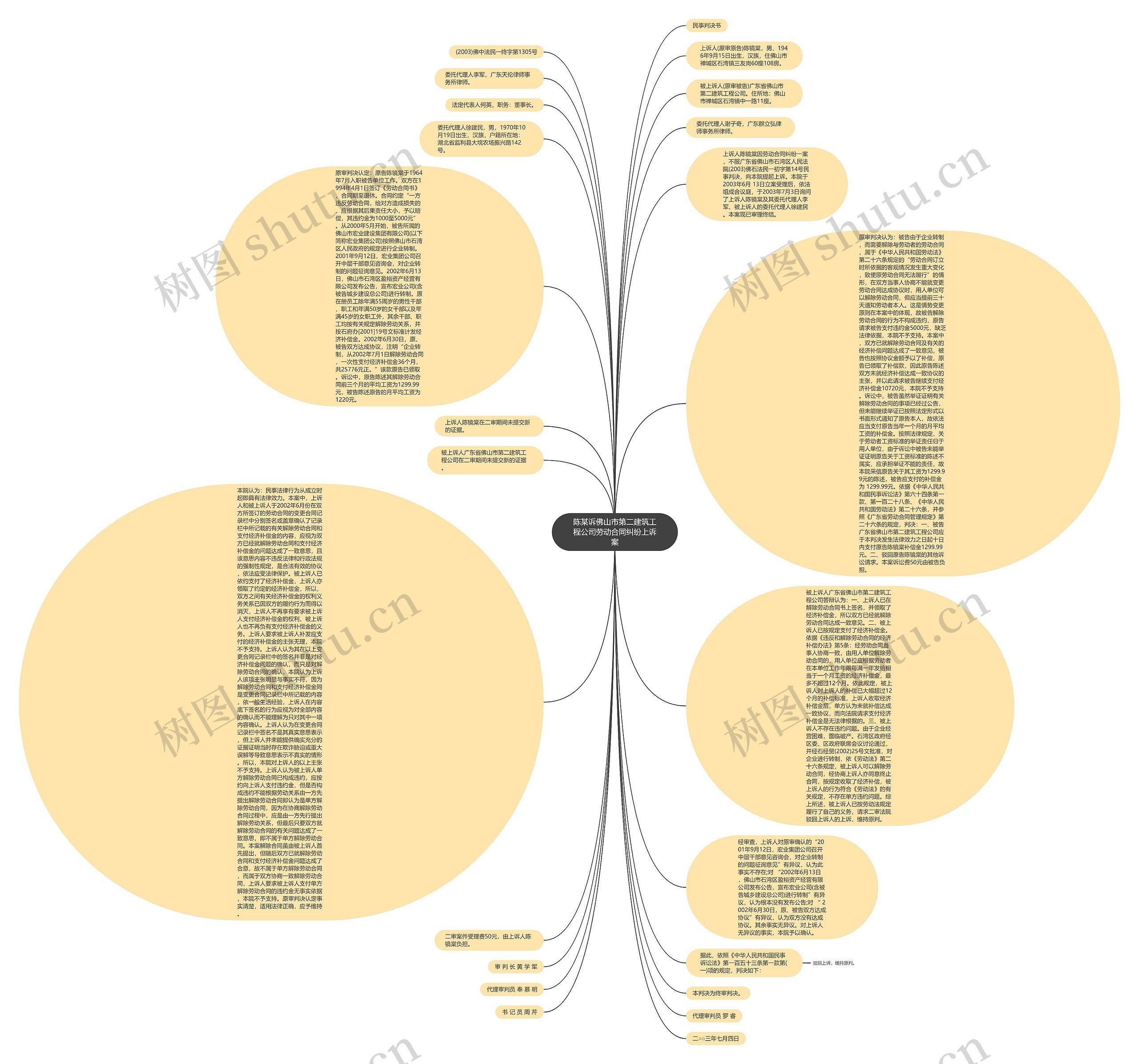 陈某诉佛山市第二建筑工程公司劳动合同纠纷上诉案思维导图