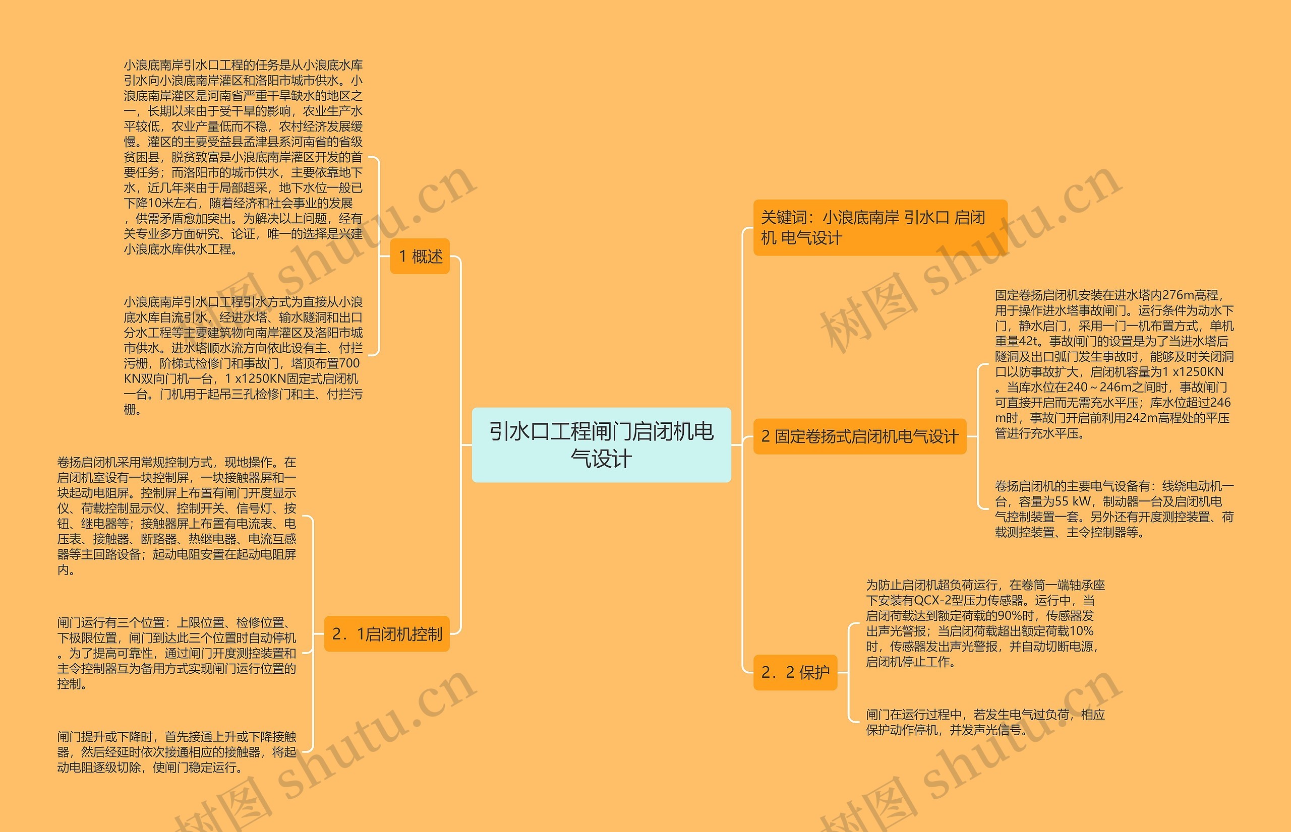 引水口工程闸门启闭机电气设计思维导图