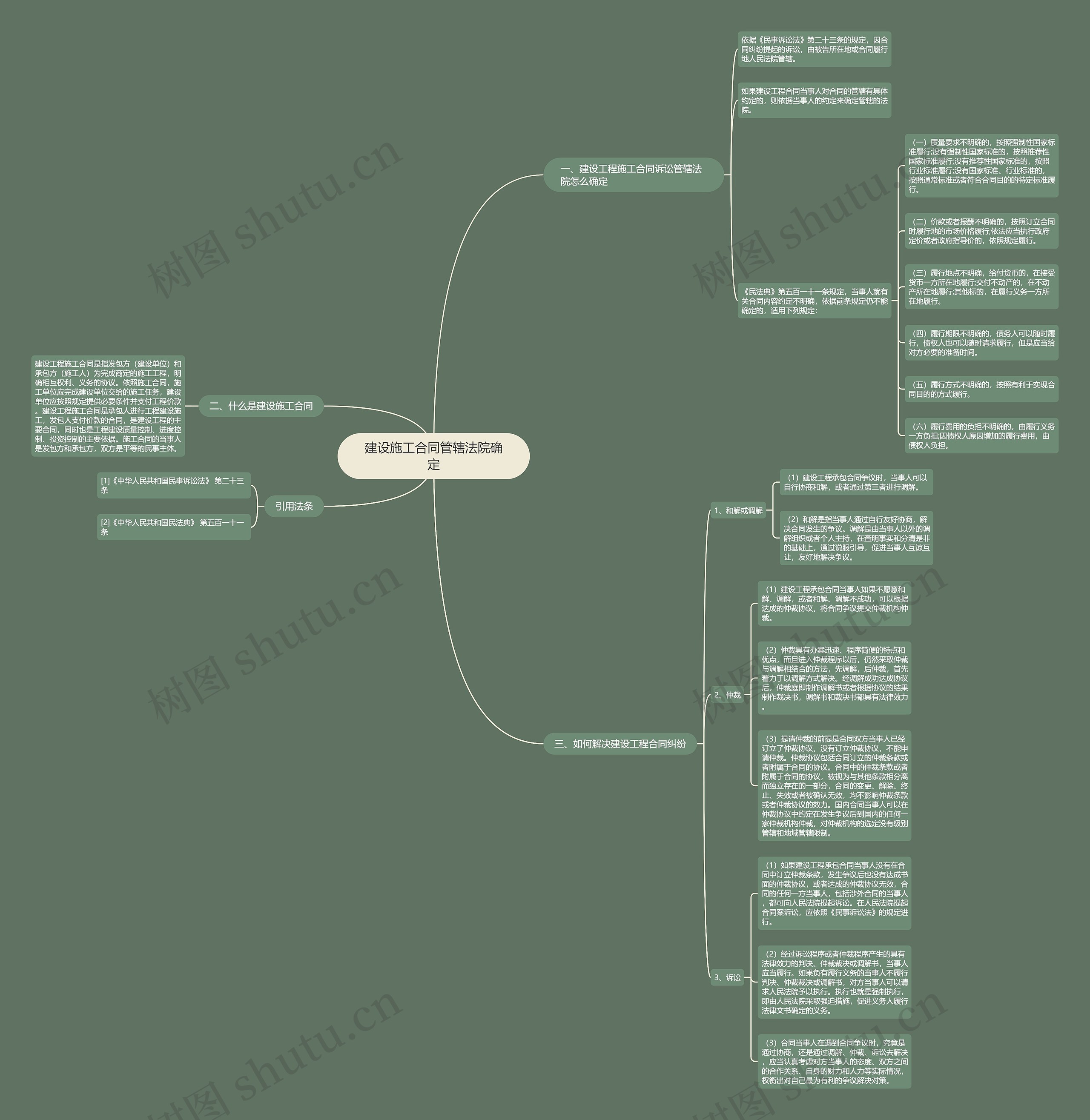 建设施工合同管辖法院确定 建设施工合同管辖法院确定