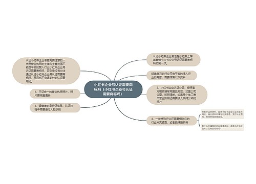 小红书企业号认证需要商标吗（小红书企业号认证需要商标吗）