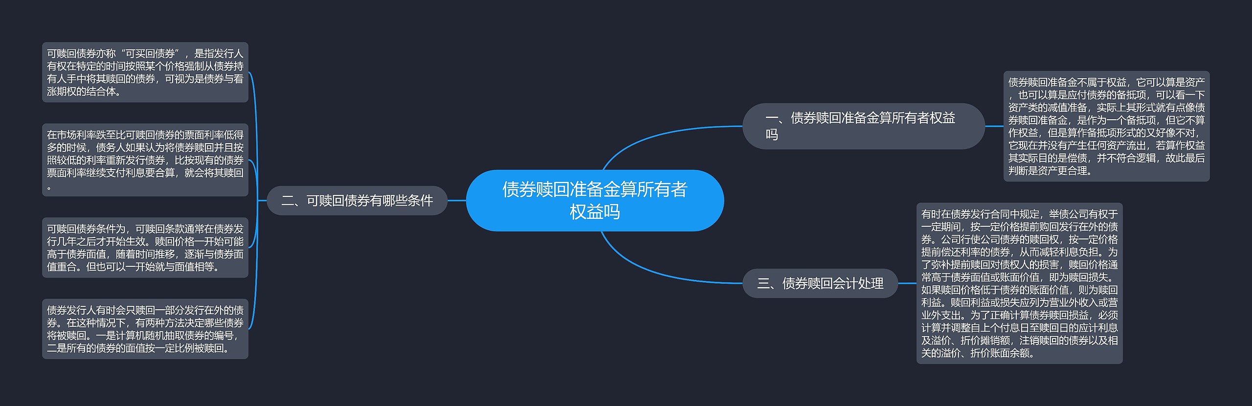 债券赎回准备金算所有者权益吗思维导图