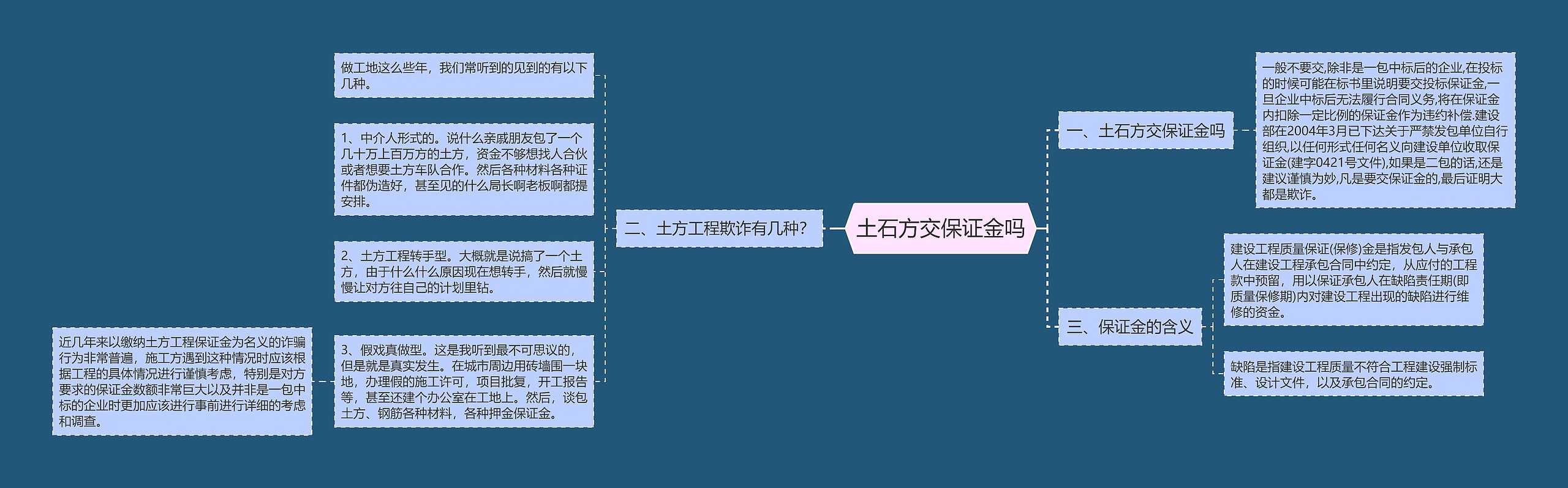 土石方交保证金吗