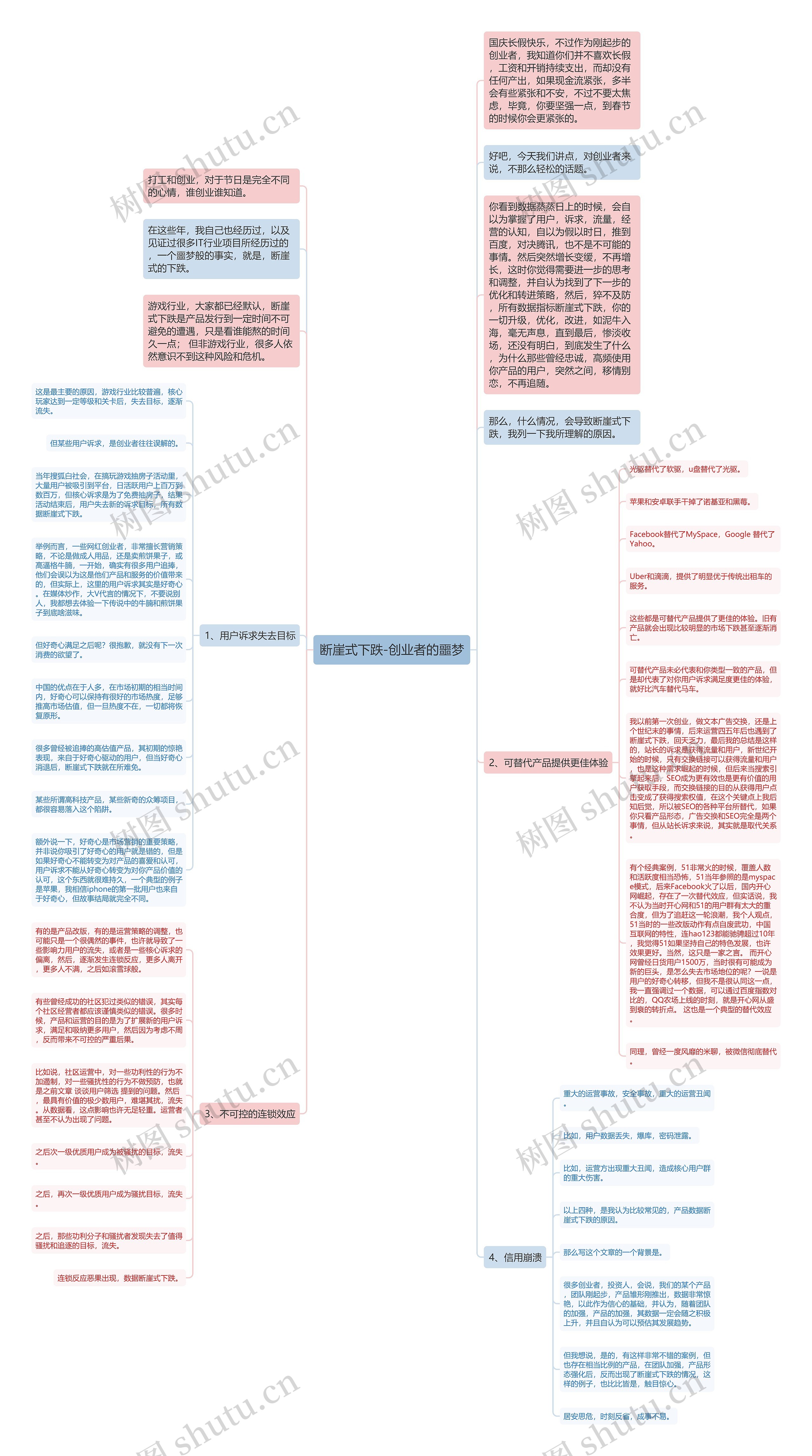 断崖式下跌-创业者的噩梦思维导图