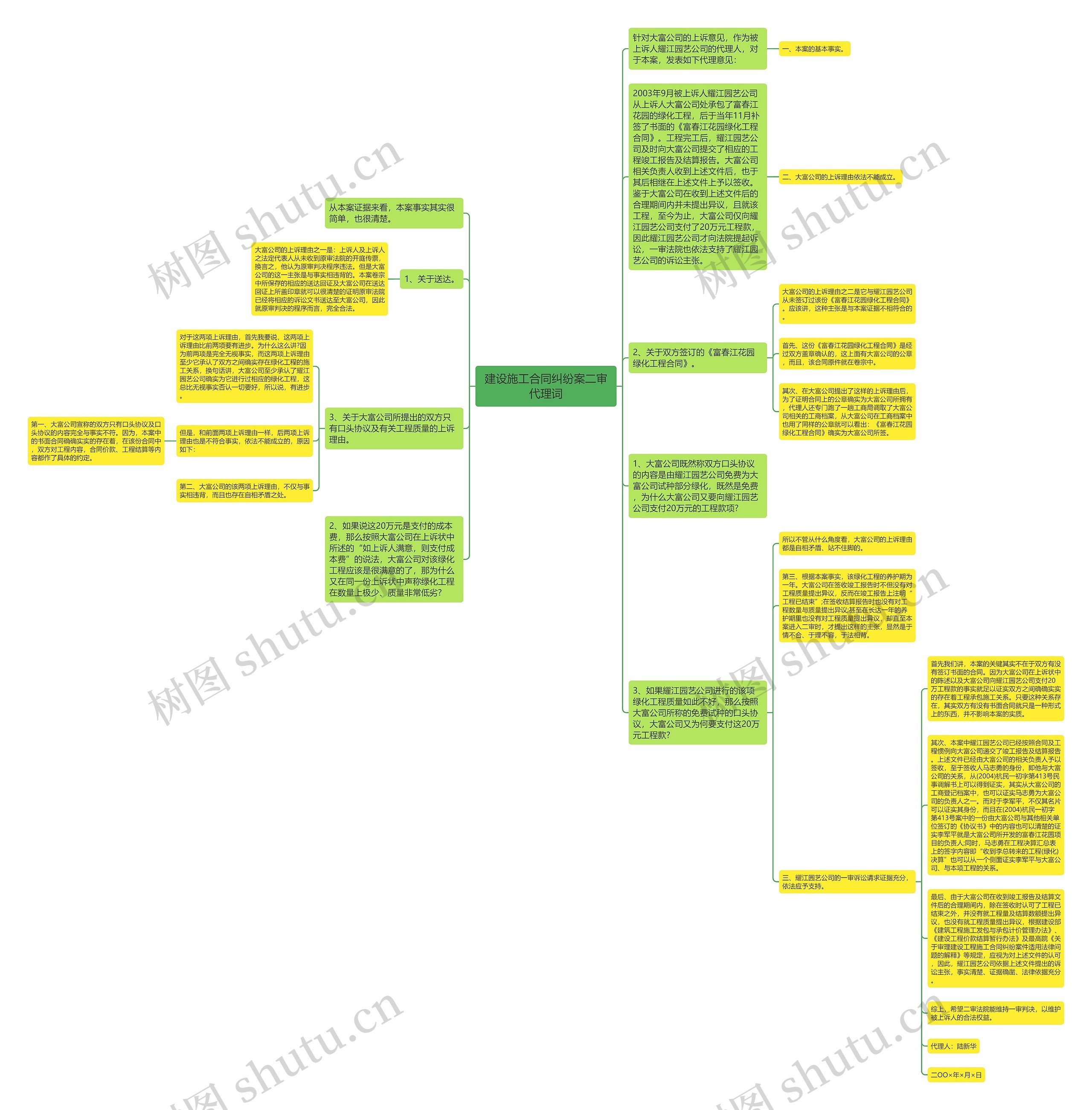 建设施工合同纠纷案二审代理词思维导图