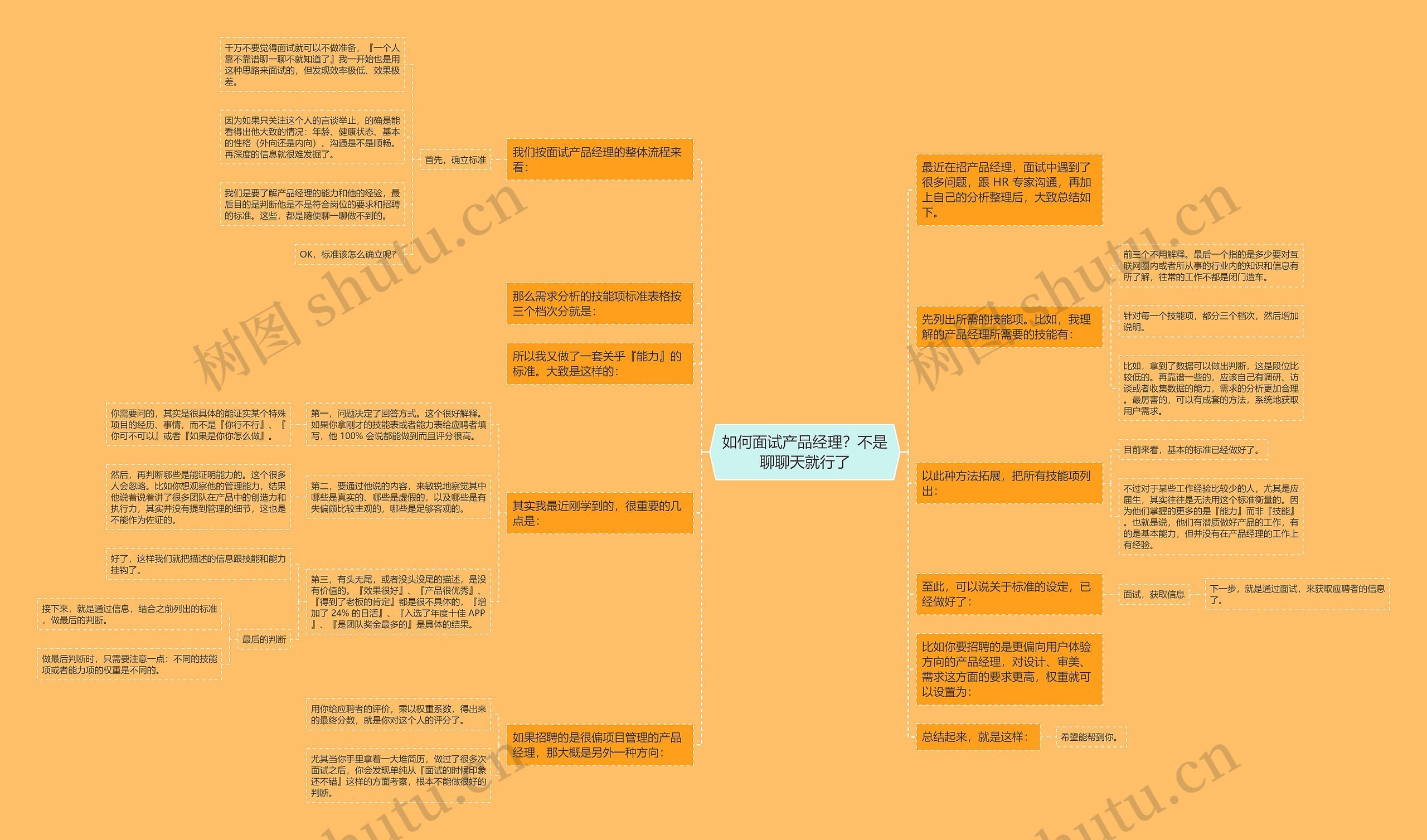 如何面试产品经理？不是聊聊天就行了思维导图