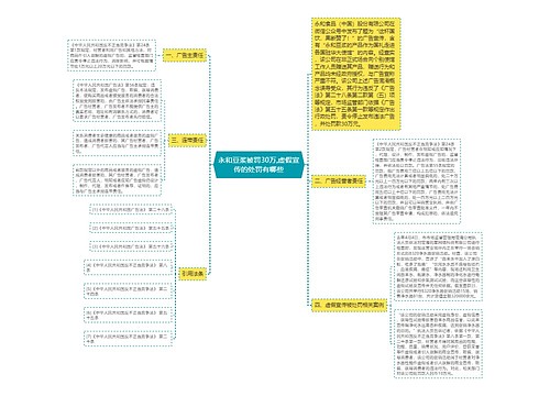 永和豆浆被罚30万,虚假宣传的处罚有哪些