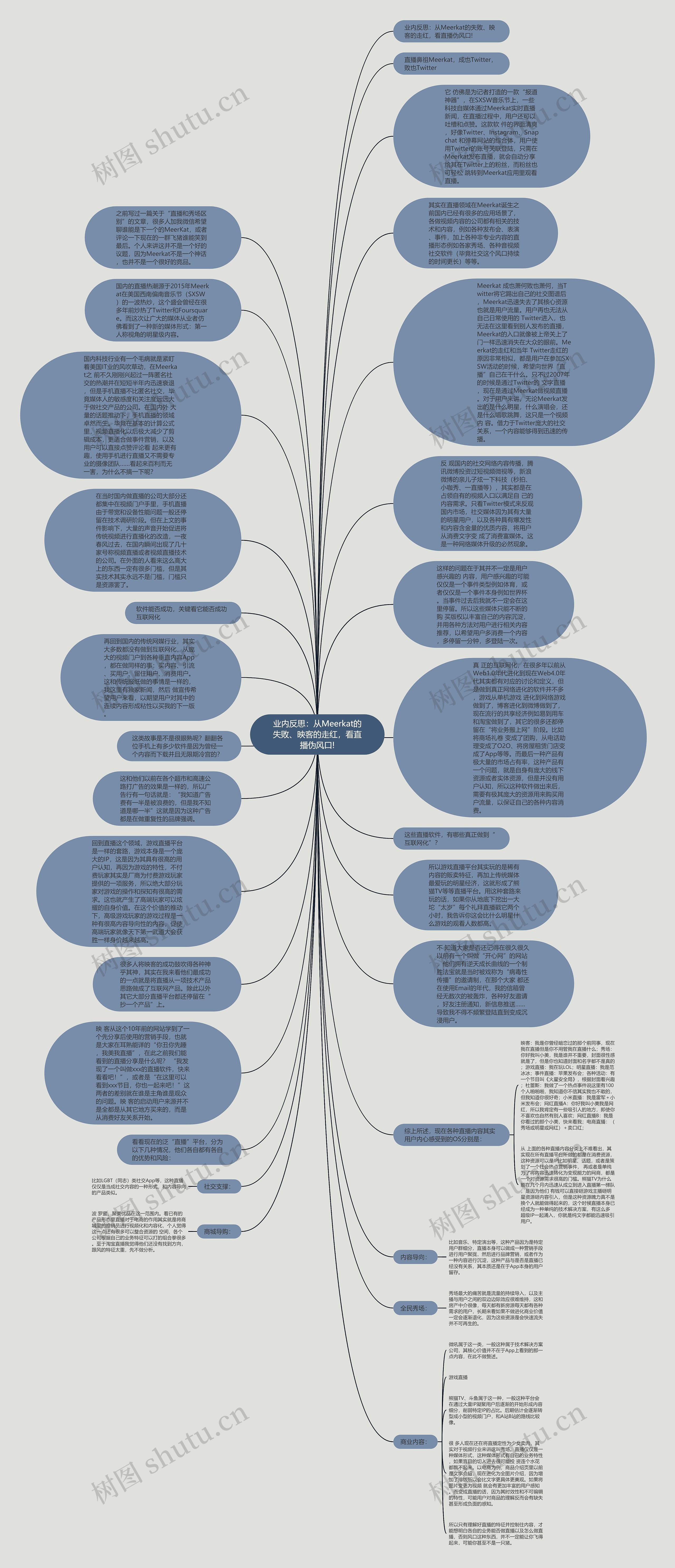 业内反思：从Meerkat的失败、映客的走红，看直播伪风口!思维导图