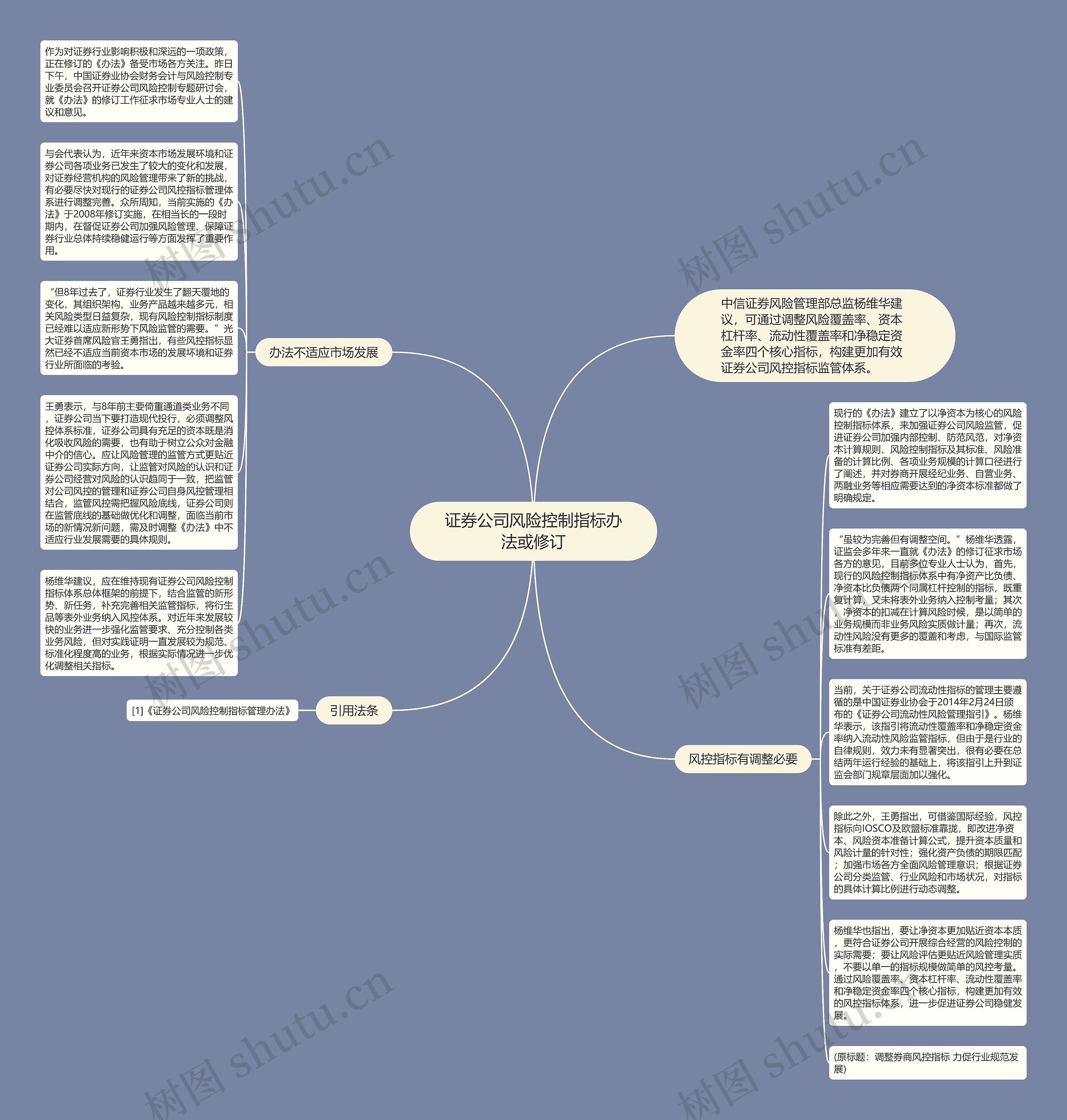 证券公司风险控制指标办法或修订思维导图
