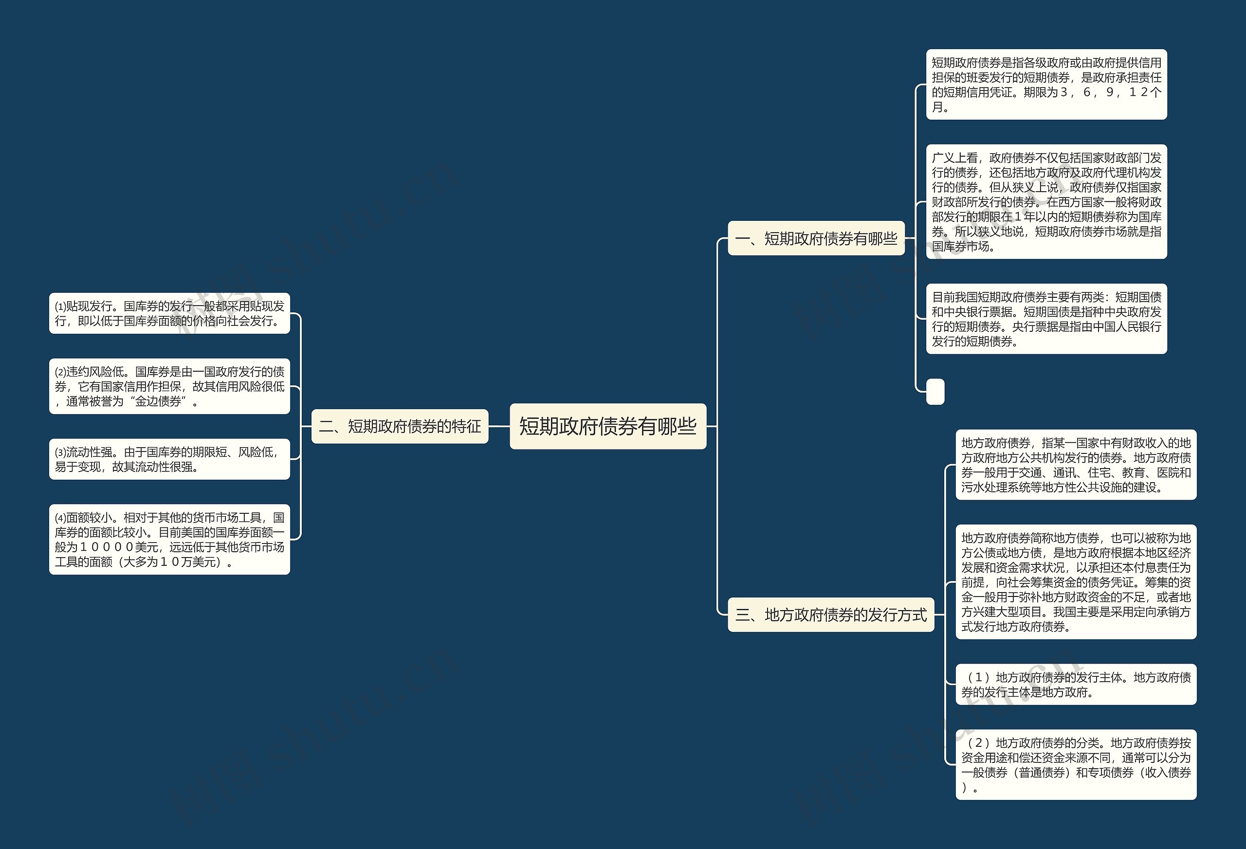 短期政府债券有哪些 短期政府债券有哪些