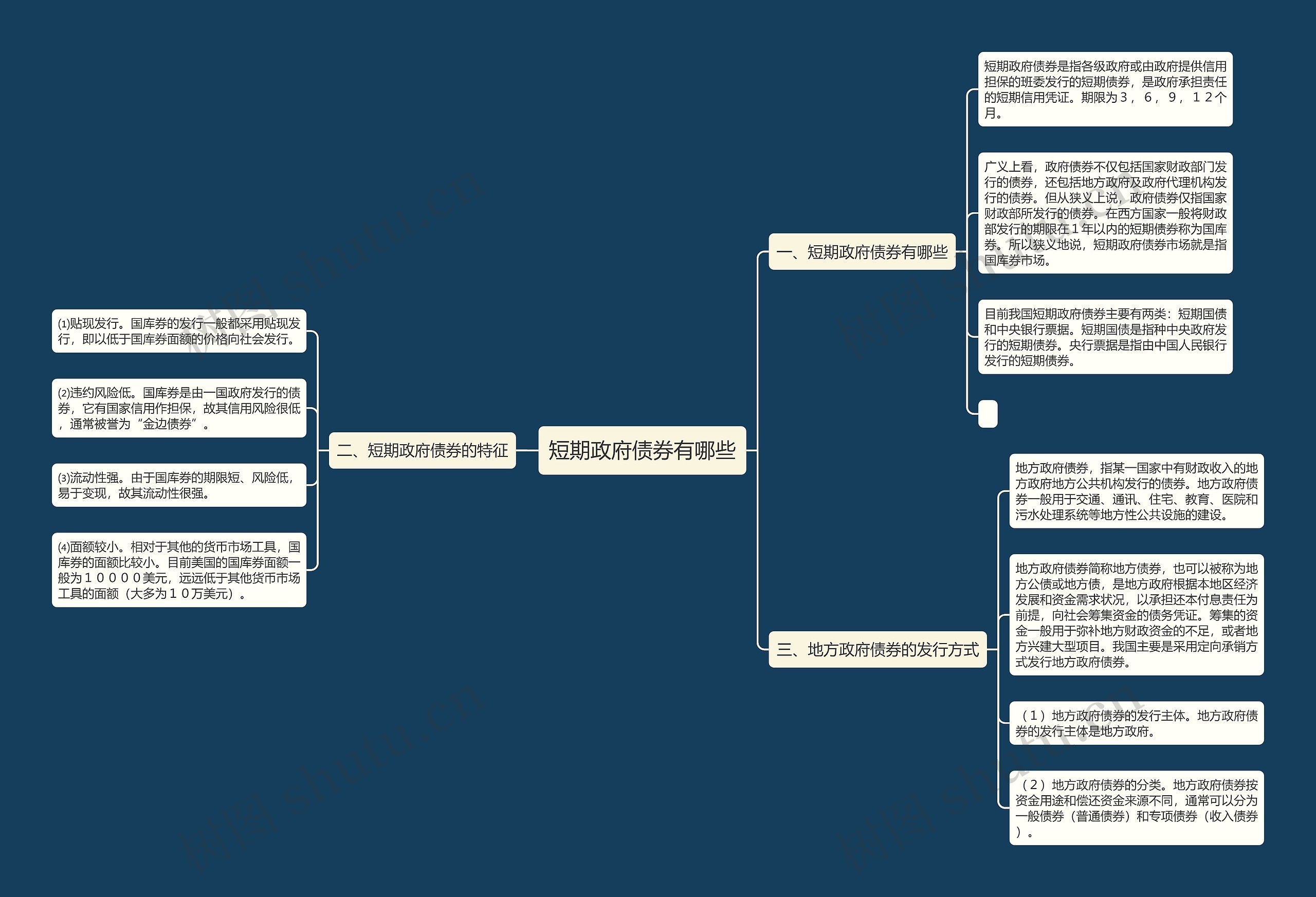 短期政府债券有哪些思维导图