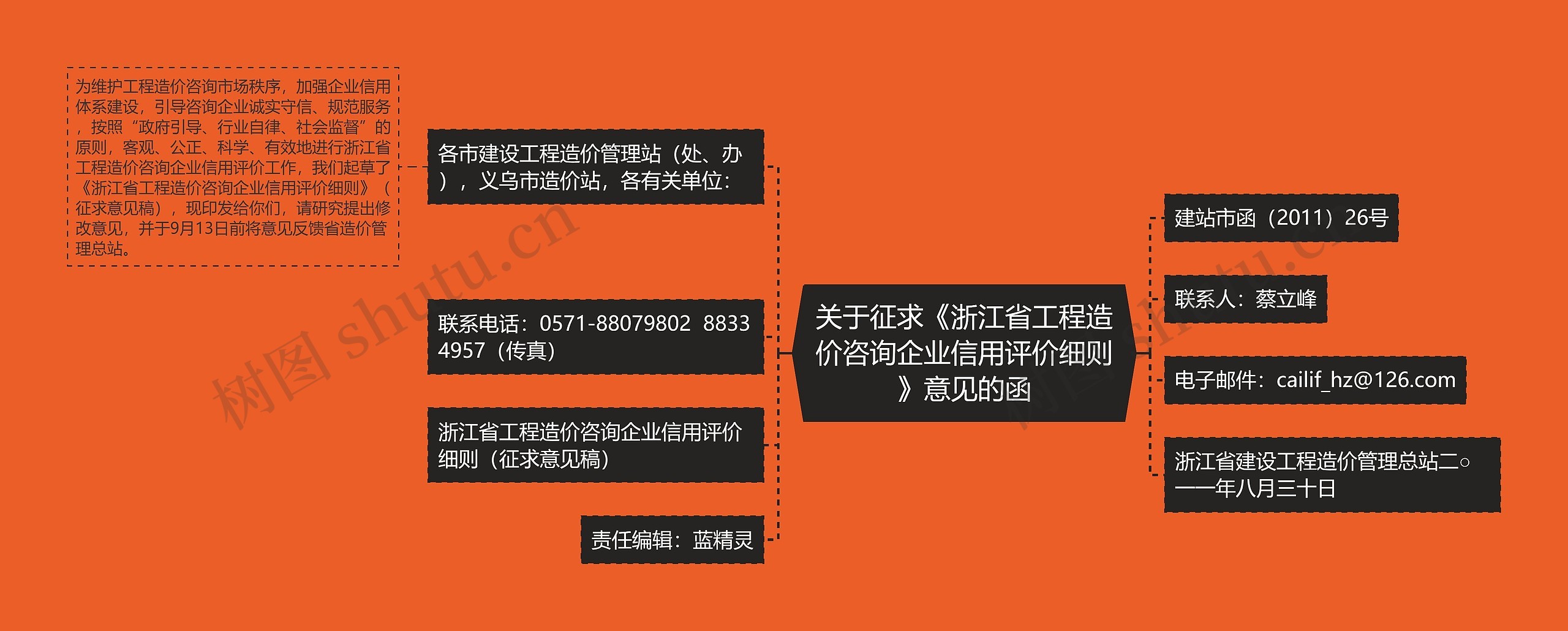 关于征求《浙江省工程造价咨询企业信用评价细则》意见的函