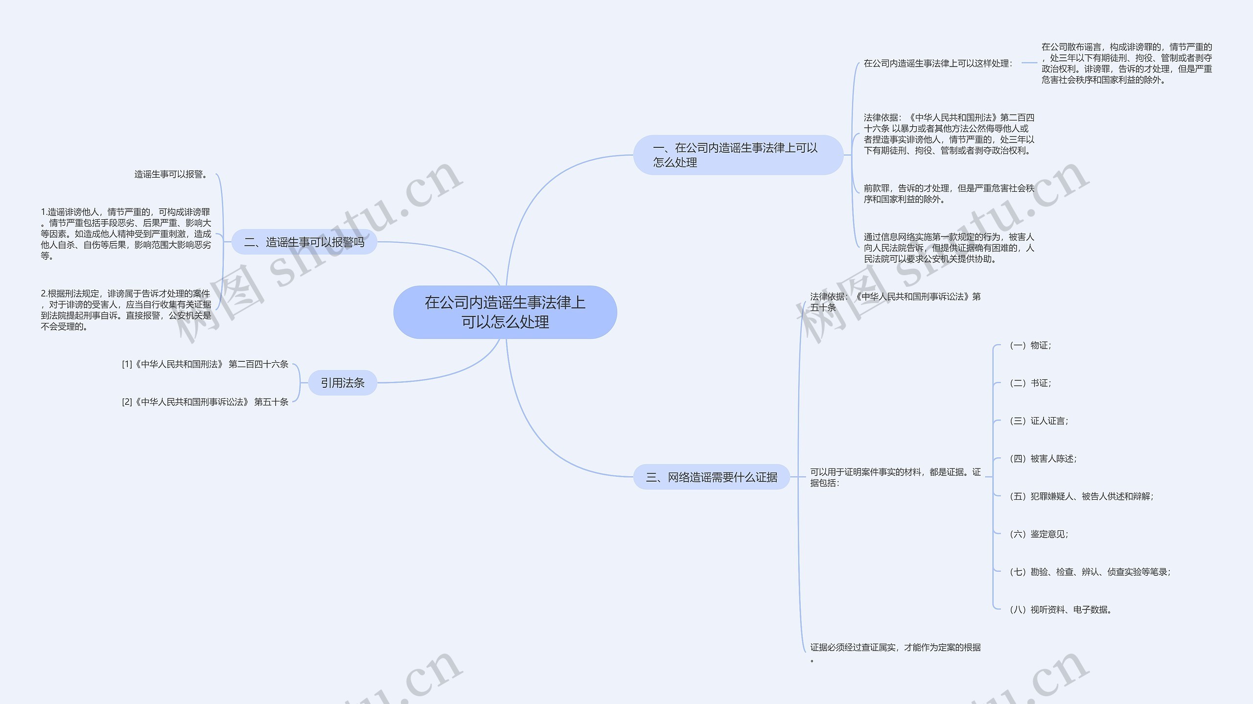 在公司内造谣生事法律上可以怎么处理