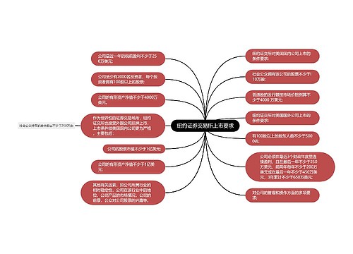 纽约证券交易所上市要求