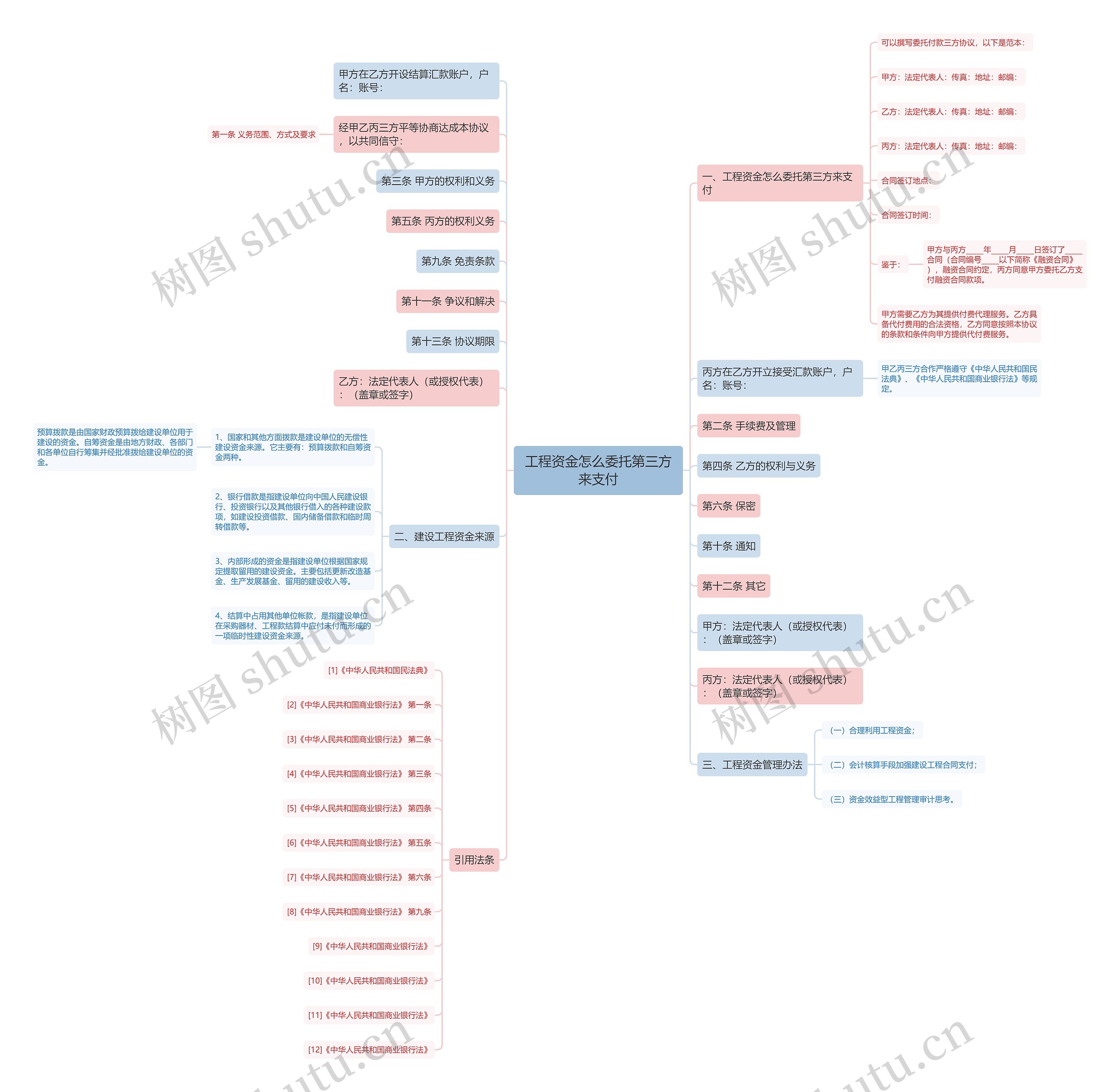 工程资金怎么委托第三方来支付思维导图