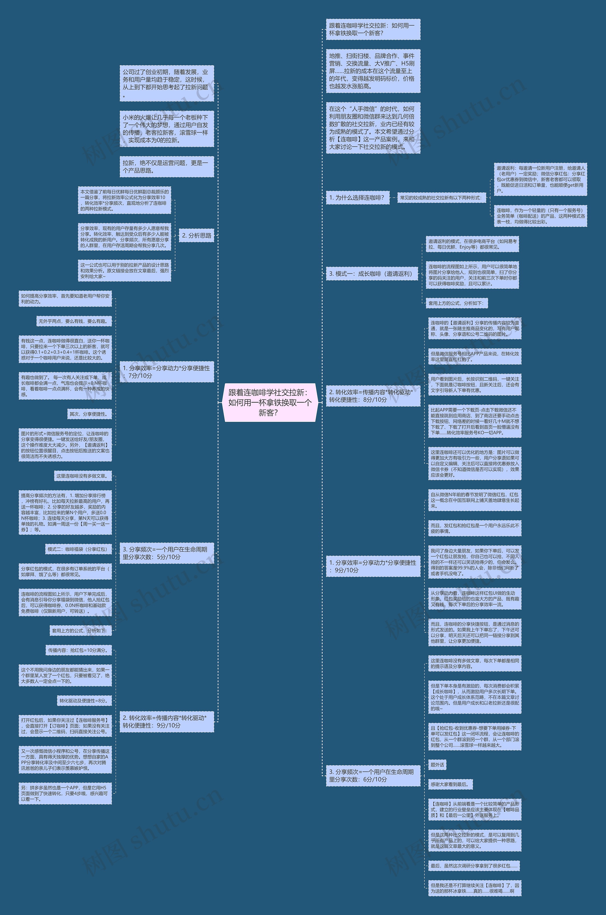 跟着连咖啡学社交拉新：如何用一杯拿铁换取一个新客？思维导图