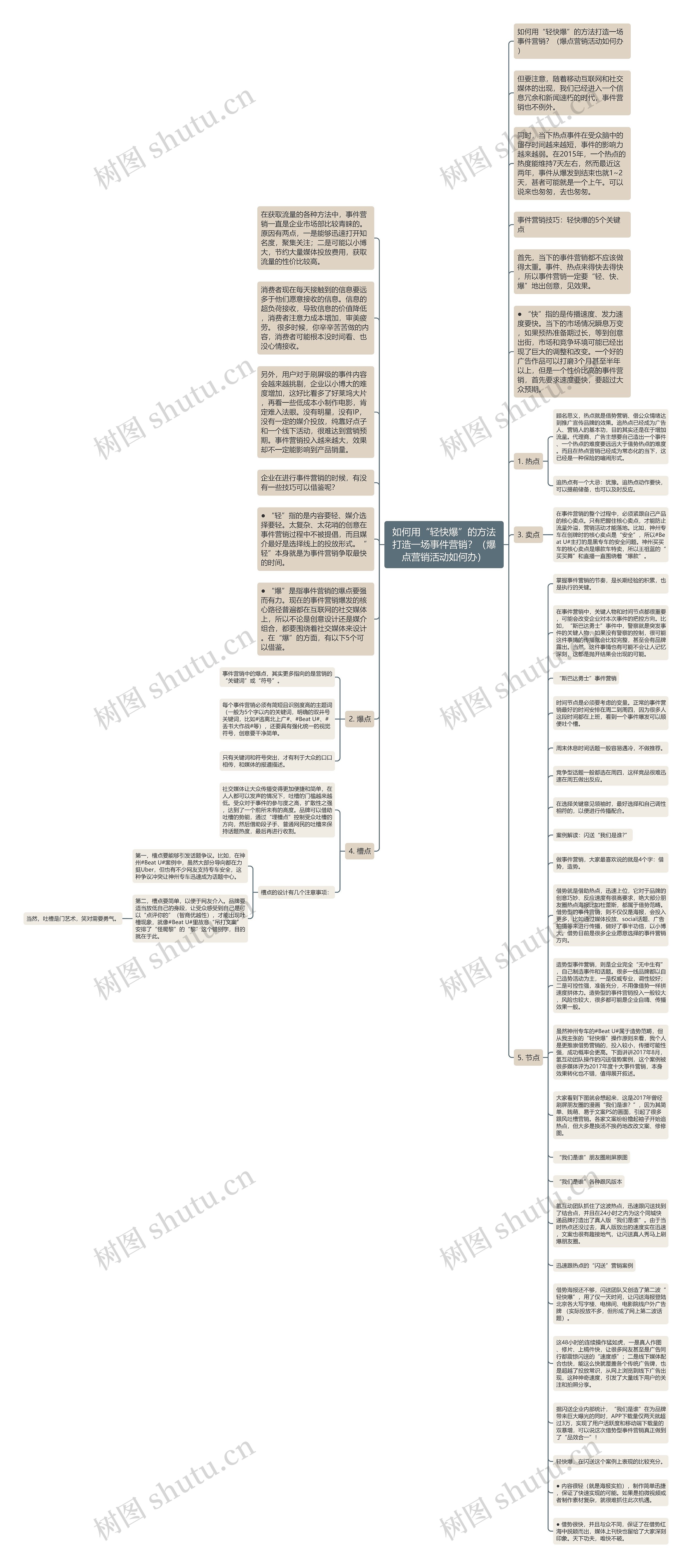 如何用“轻快爆”的方法打造一场事件营销？（爆点营销活动如何办）思维导图