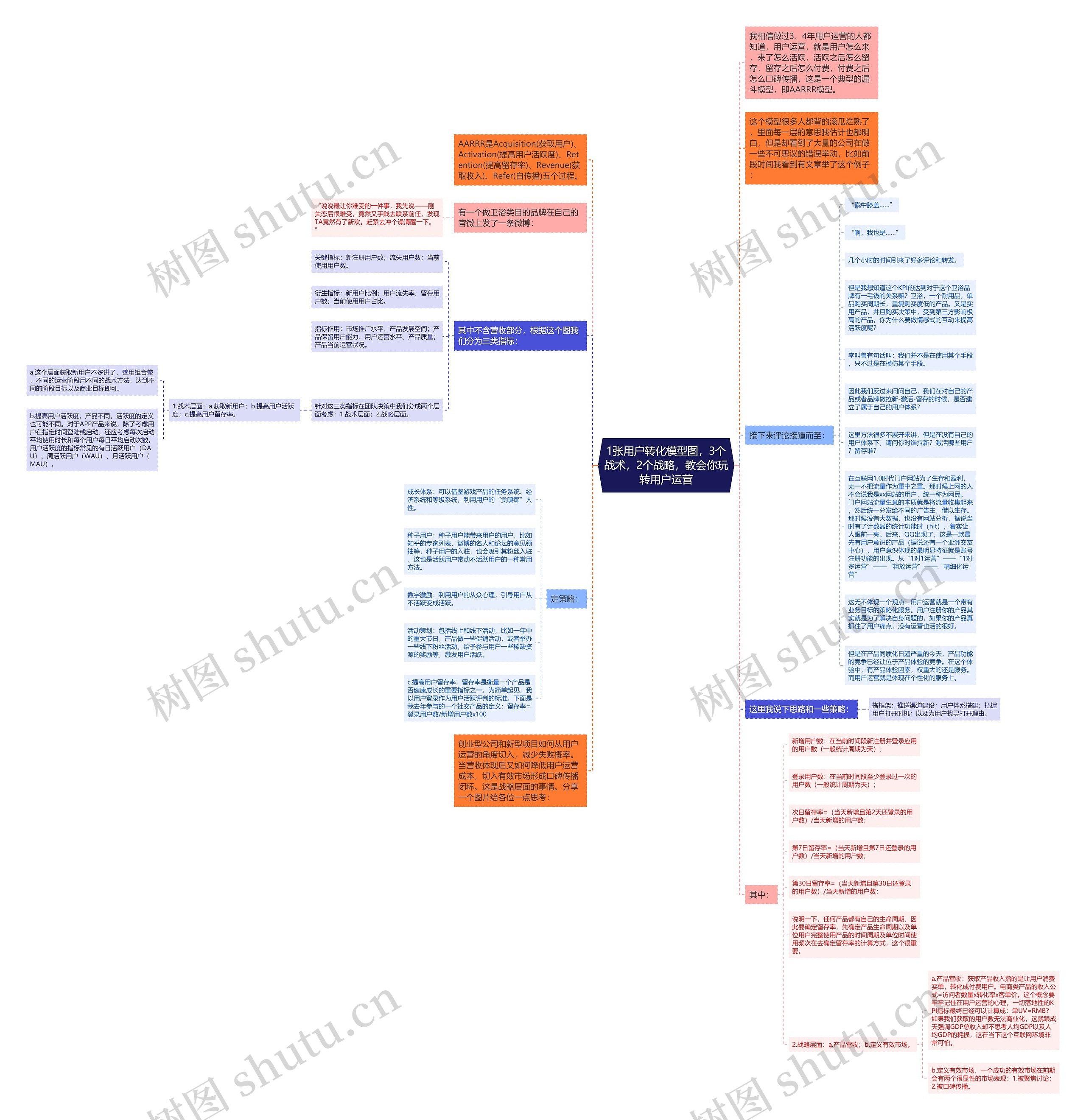 1张用户转化模型图，3个战术，2个战略，教会你玩转用户运营