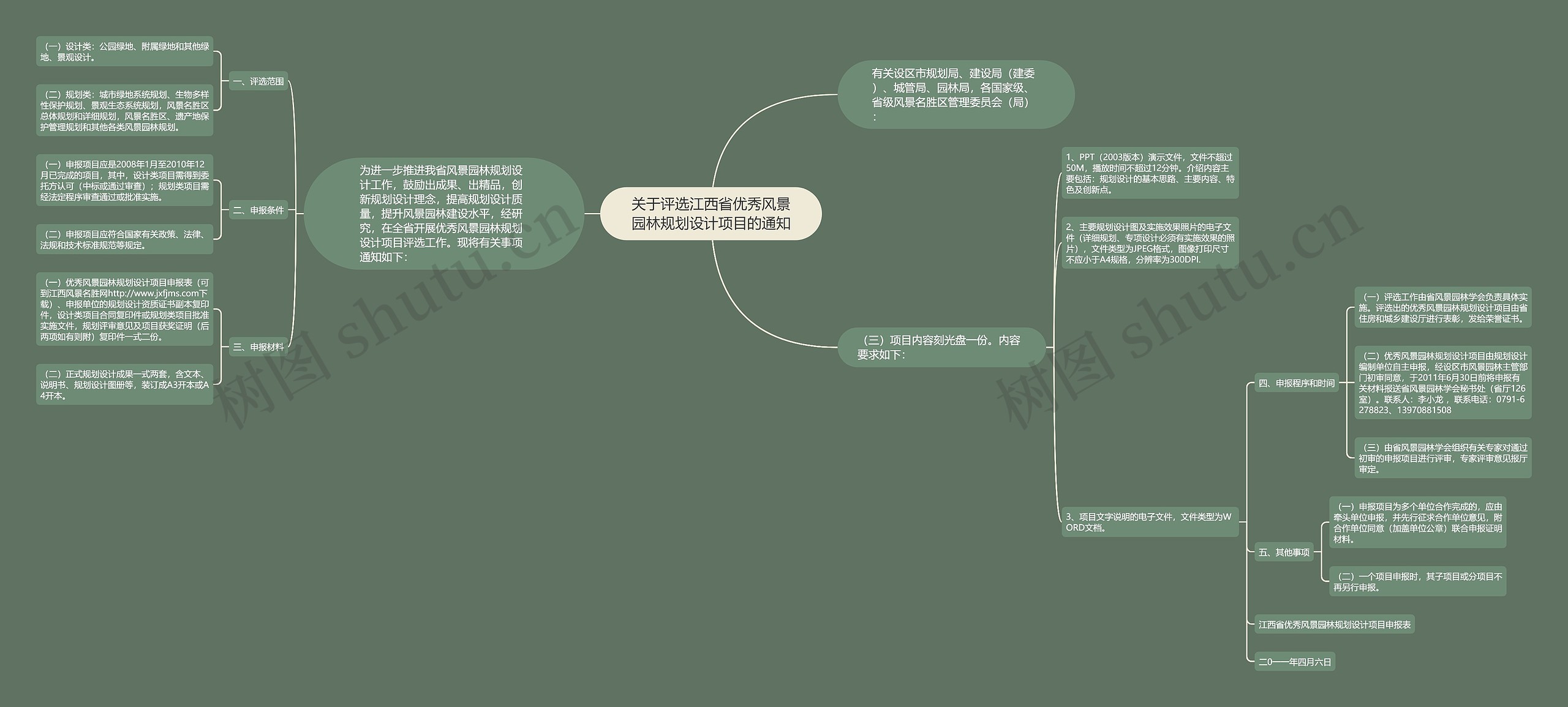 关于评选江西省优秀风景园林规划设计项目的通知