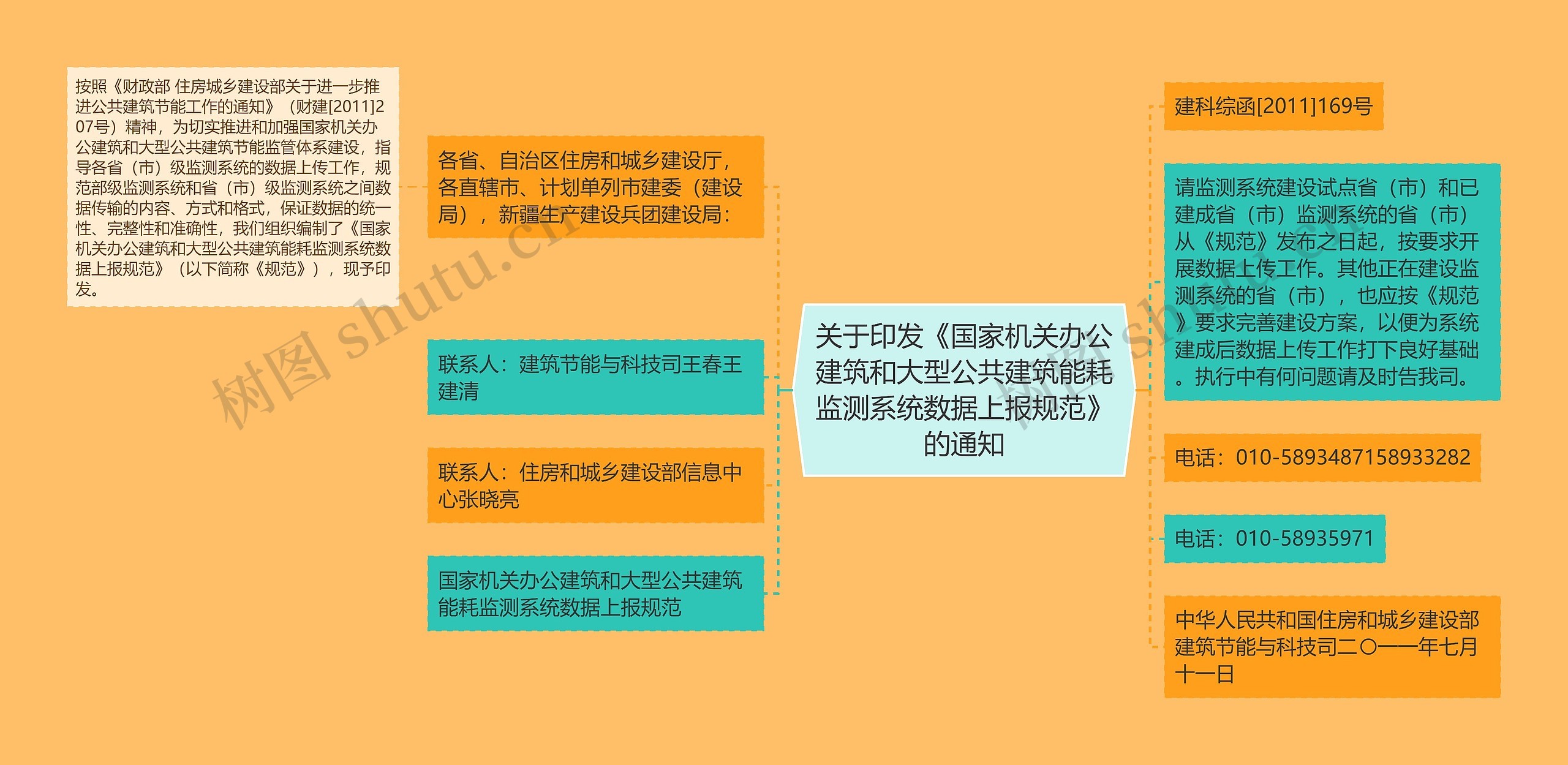 关于印发《国家机关办公建筑和大型公共建筑能耗监测系统数据上报规范》的通知