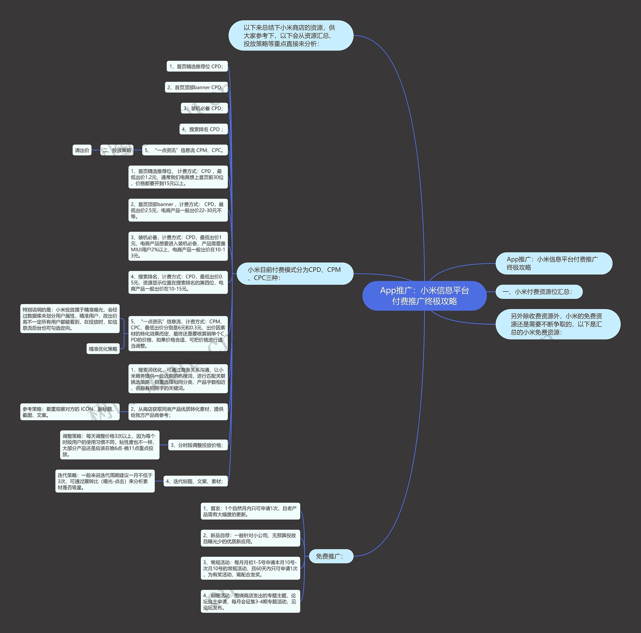 App推广：小米信息平台付费推广终极攻略