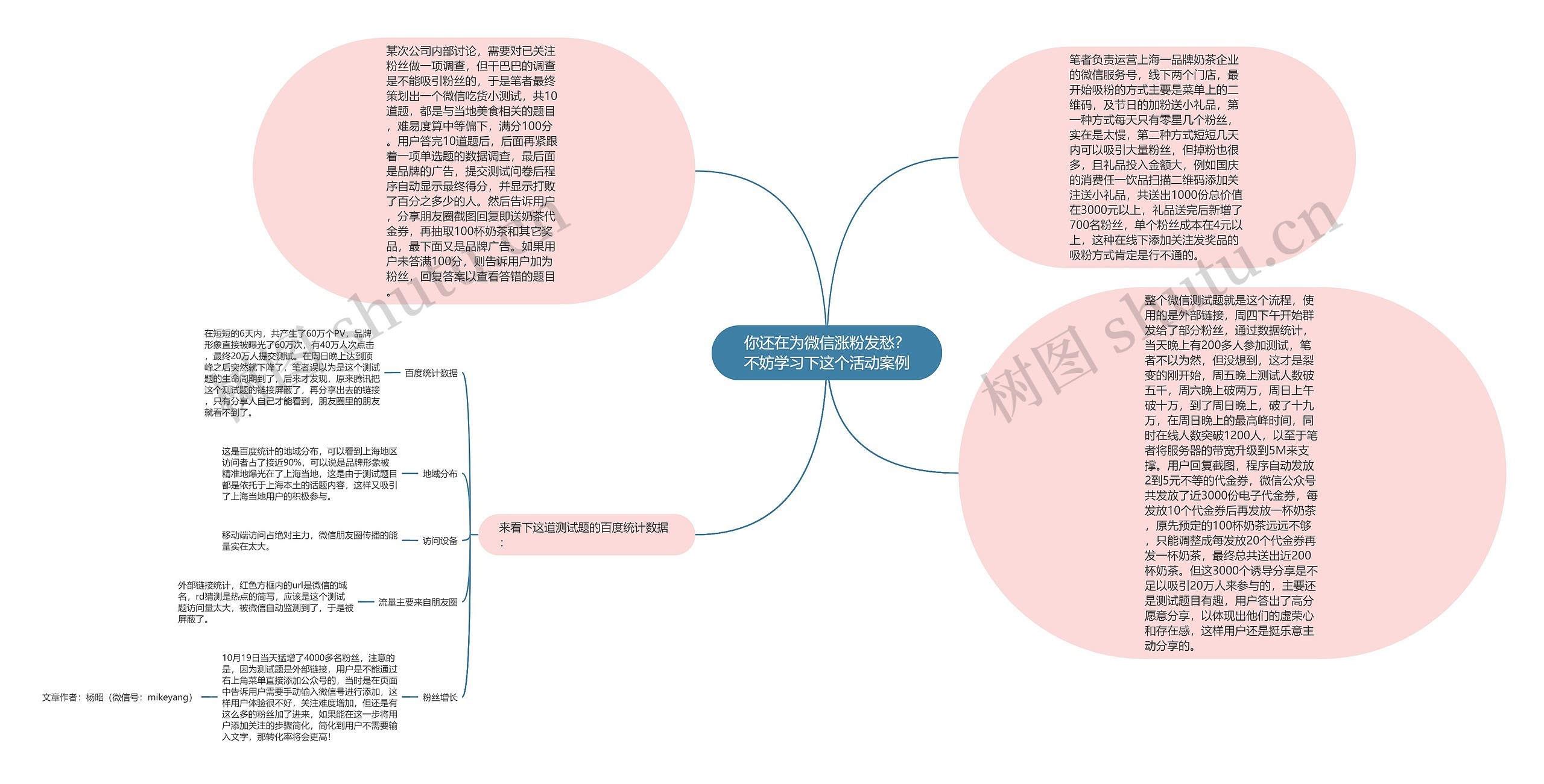 你还在为微信涨粉发愁？不妨学习下这个活动案例思维导图