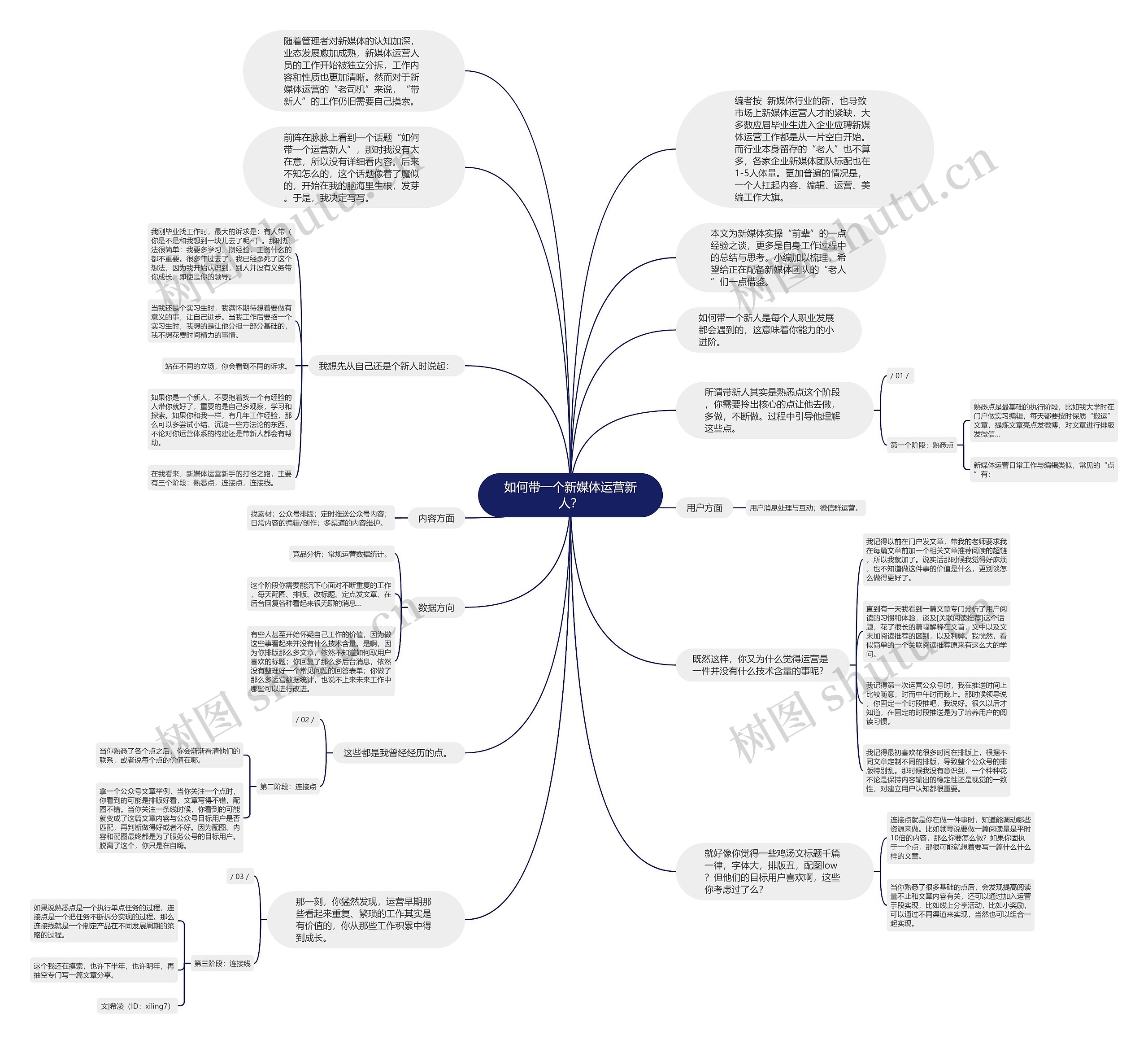 如何带一个新媒体运营新人？思维导图