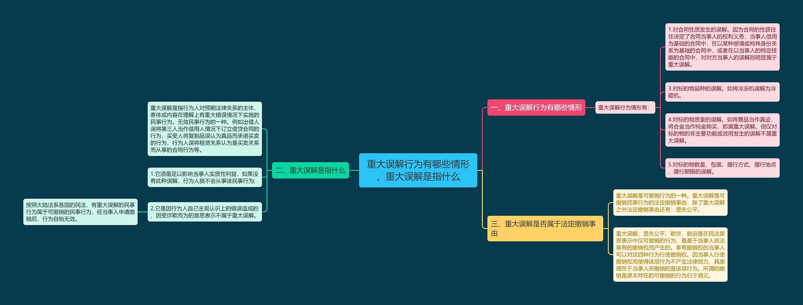 重大误解行为有哪些情形，重大误解是指什么