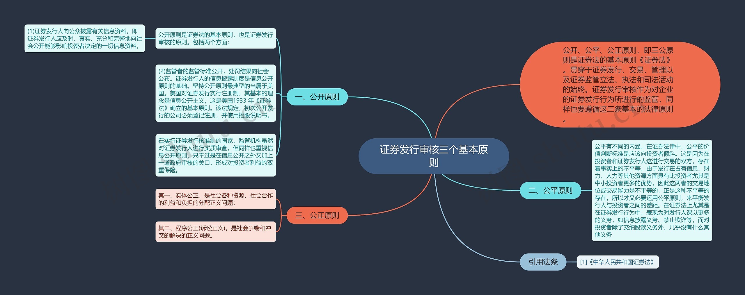 证券发行审核三个基本原则思维导图