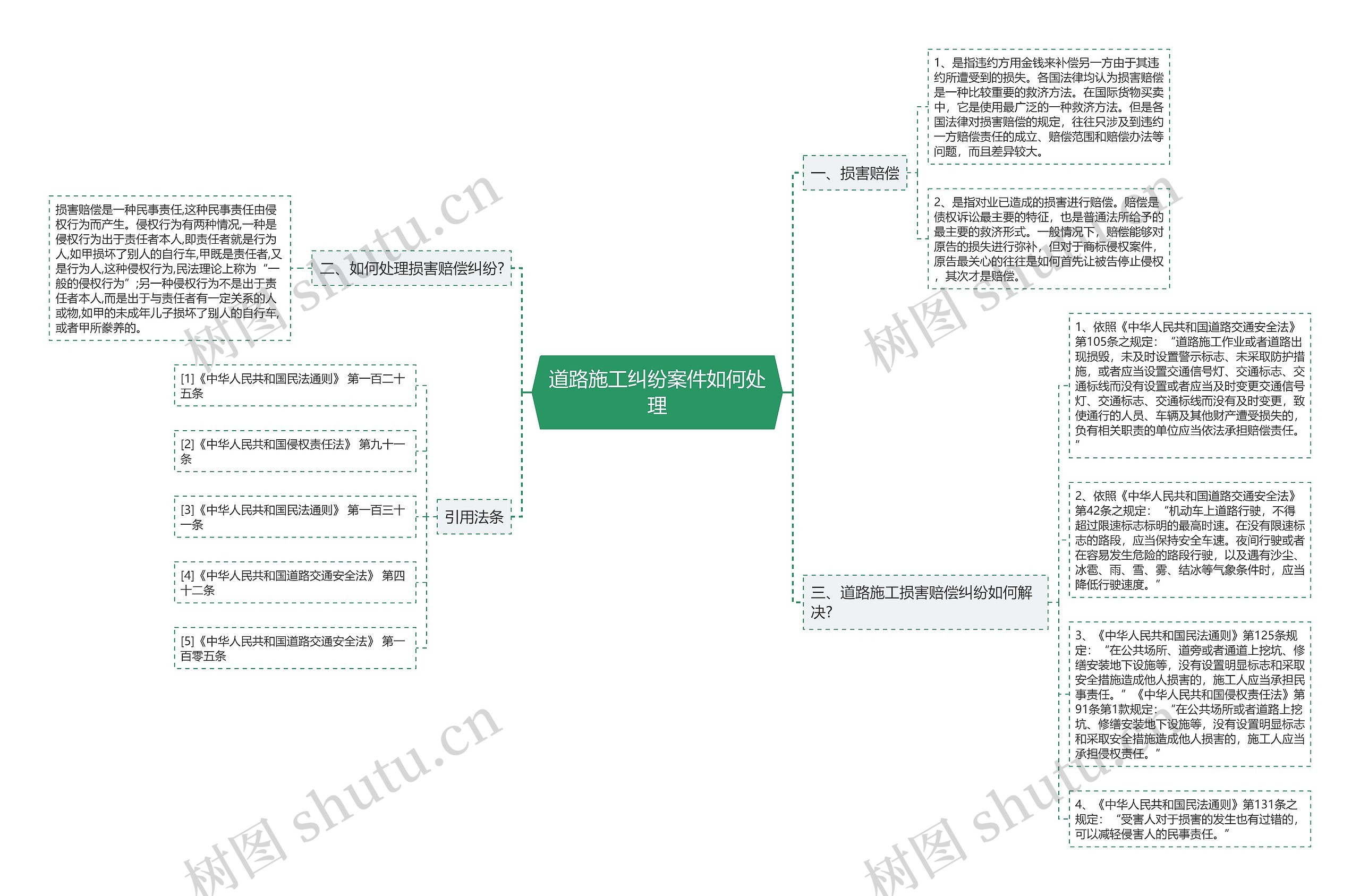 道路施工纠纷案件如何处理思维导图