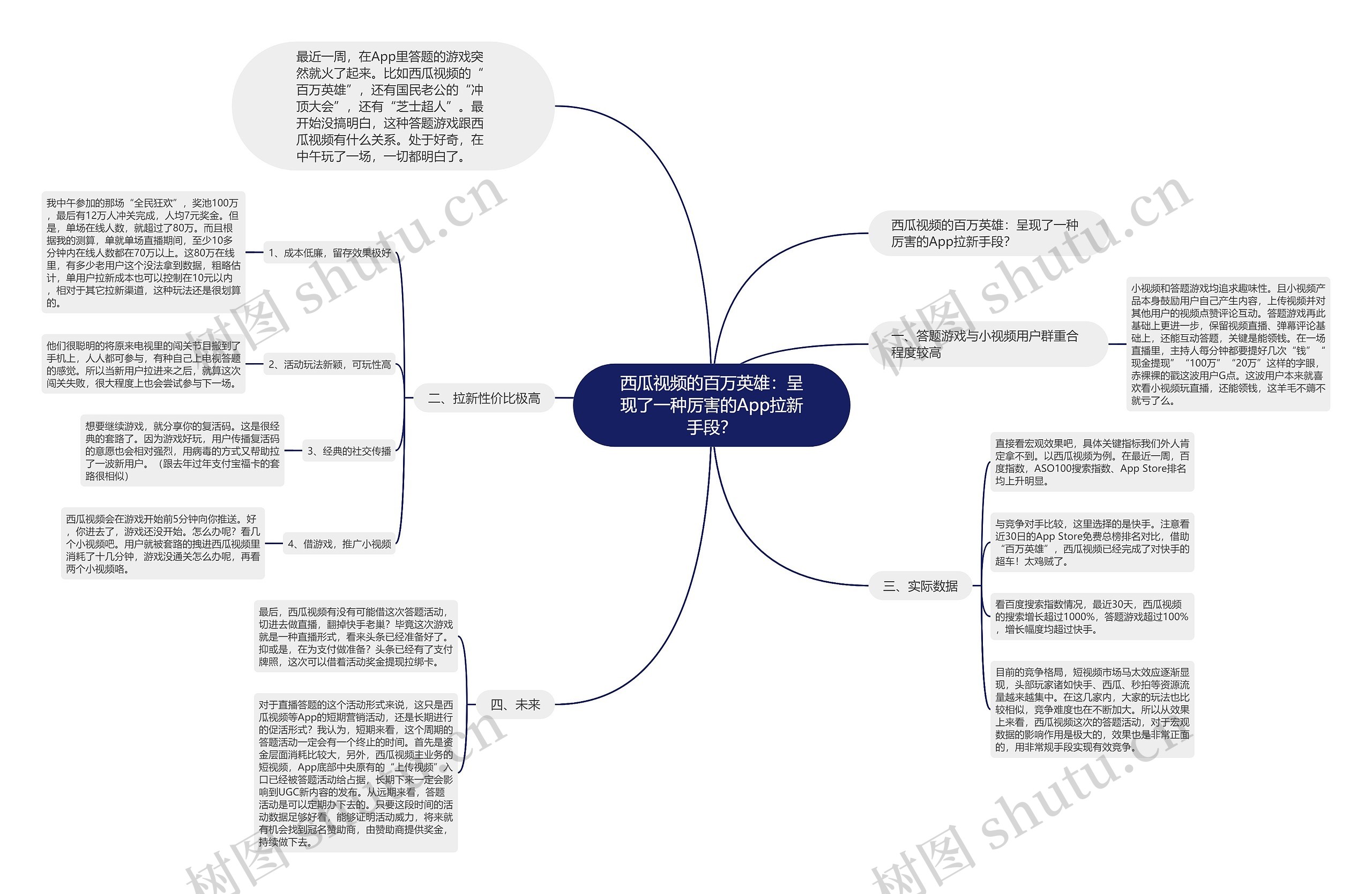 西瓜视频的百万英雄：呈现了一种厉害的App拉新手段？思维导图