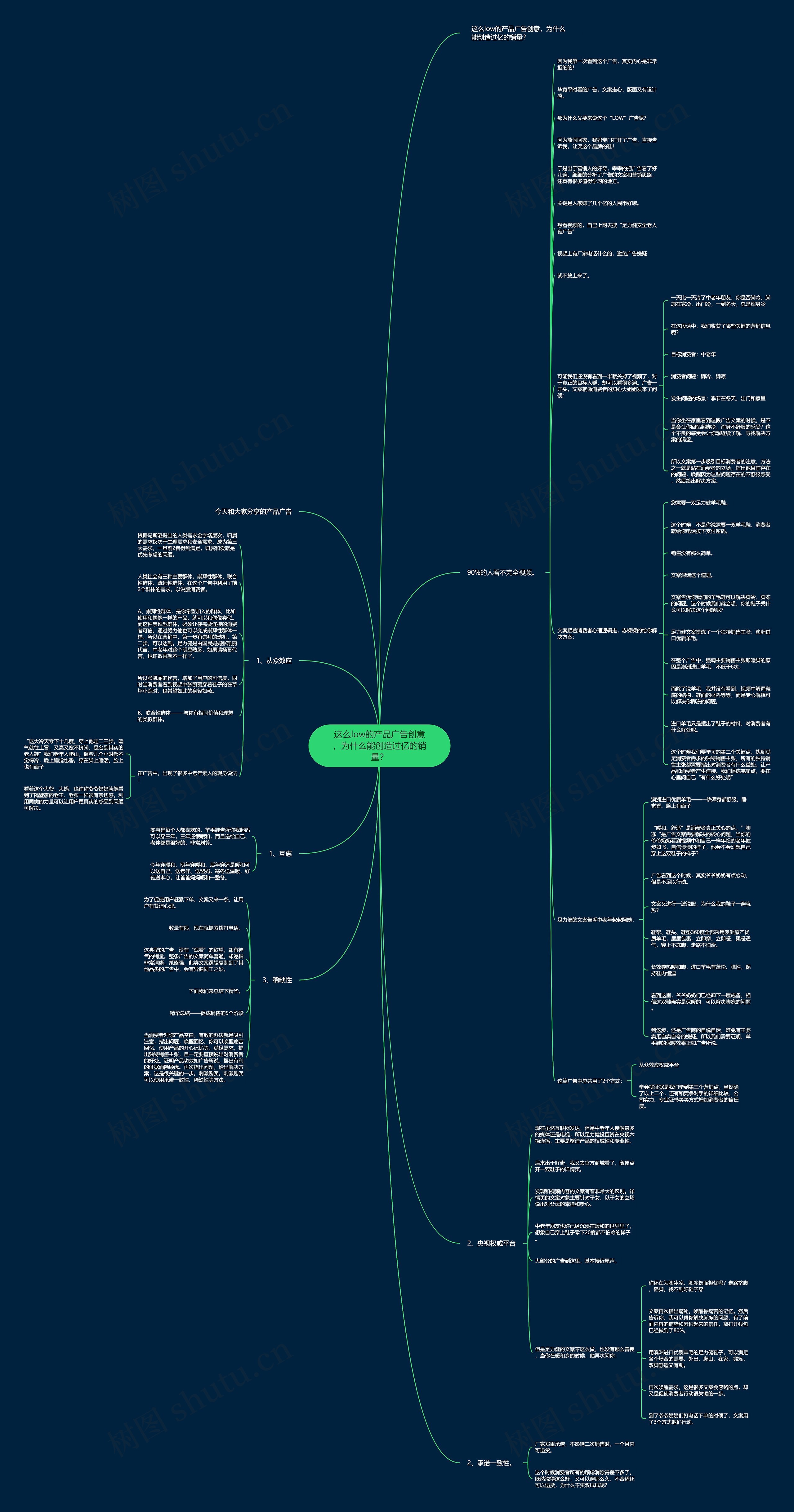 这么low的产品广告创意，为什么能创造过亿的销量？思维导图