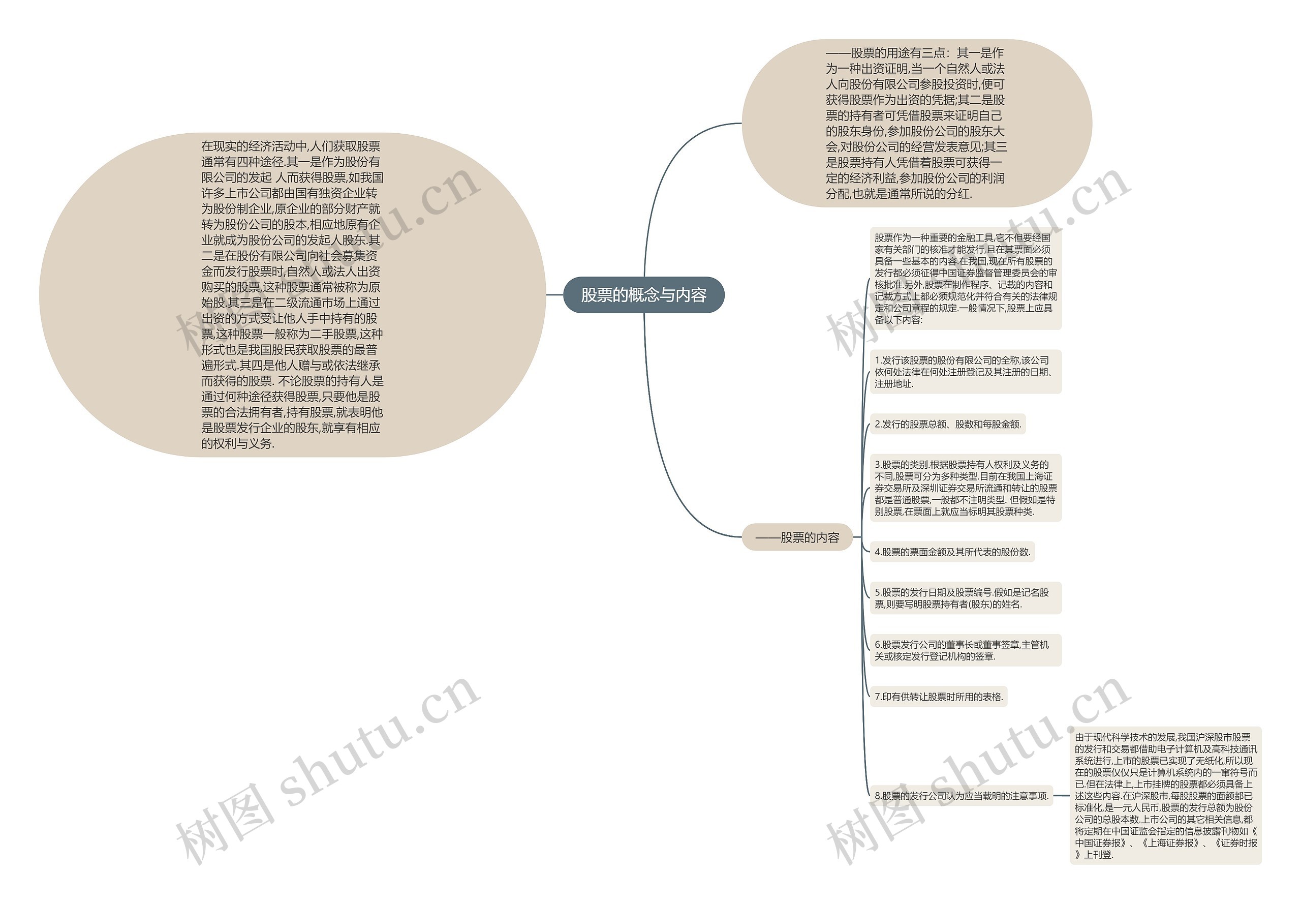 股票的概念与内容