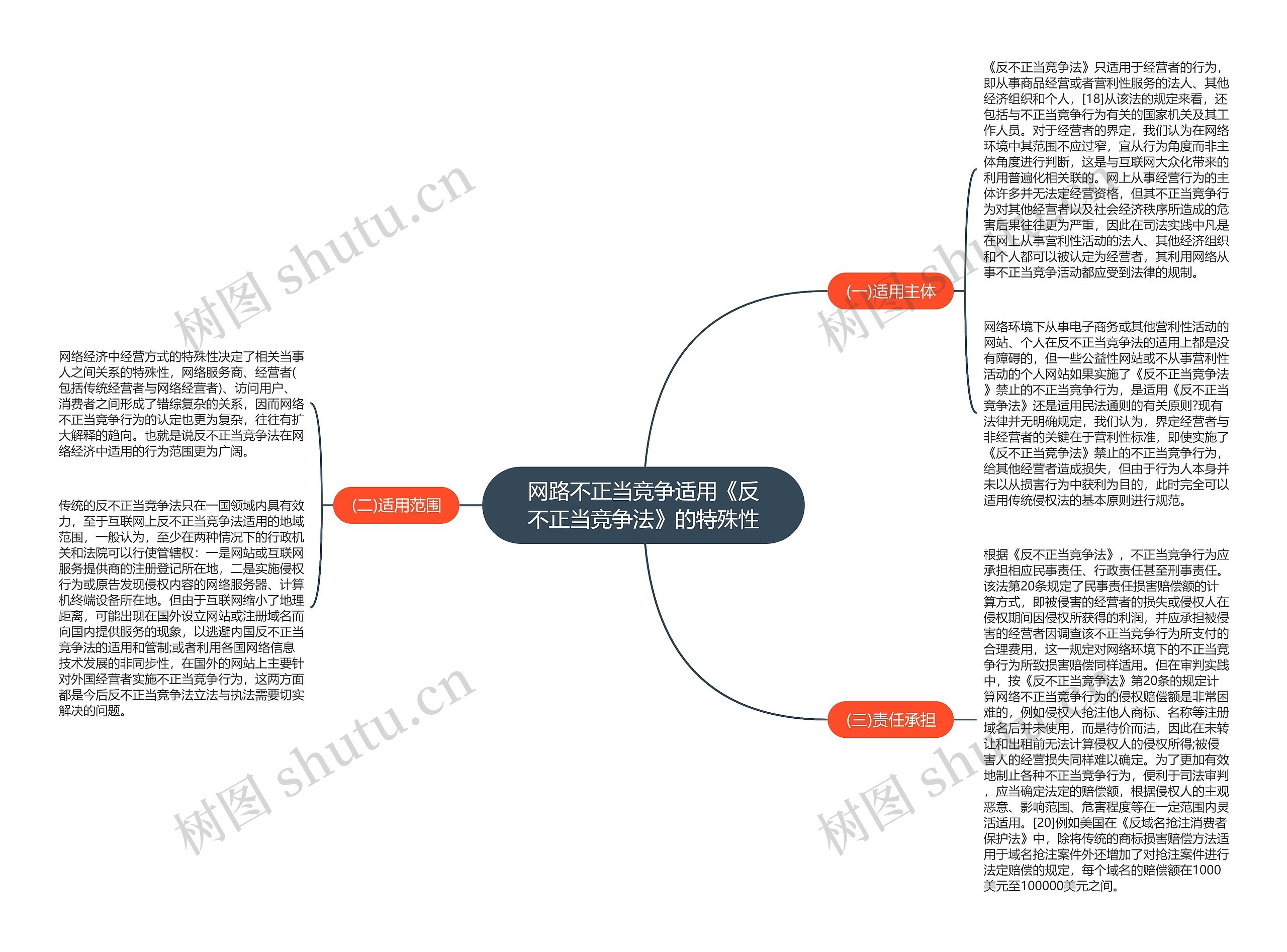 网路不正当竞争适用《反不正当竞争法》的特殊性