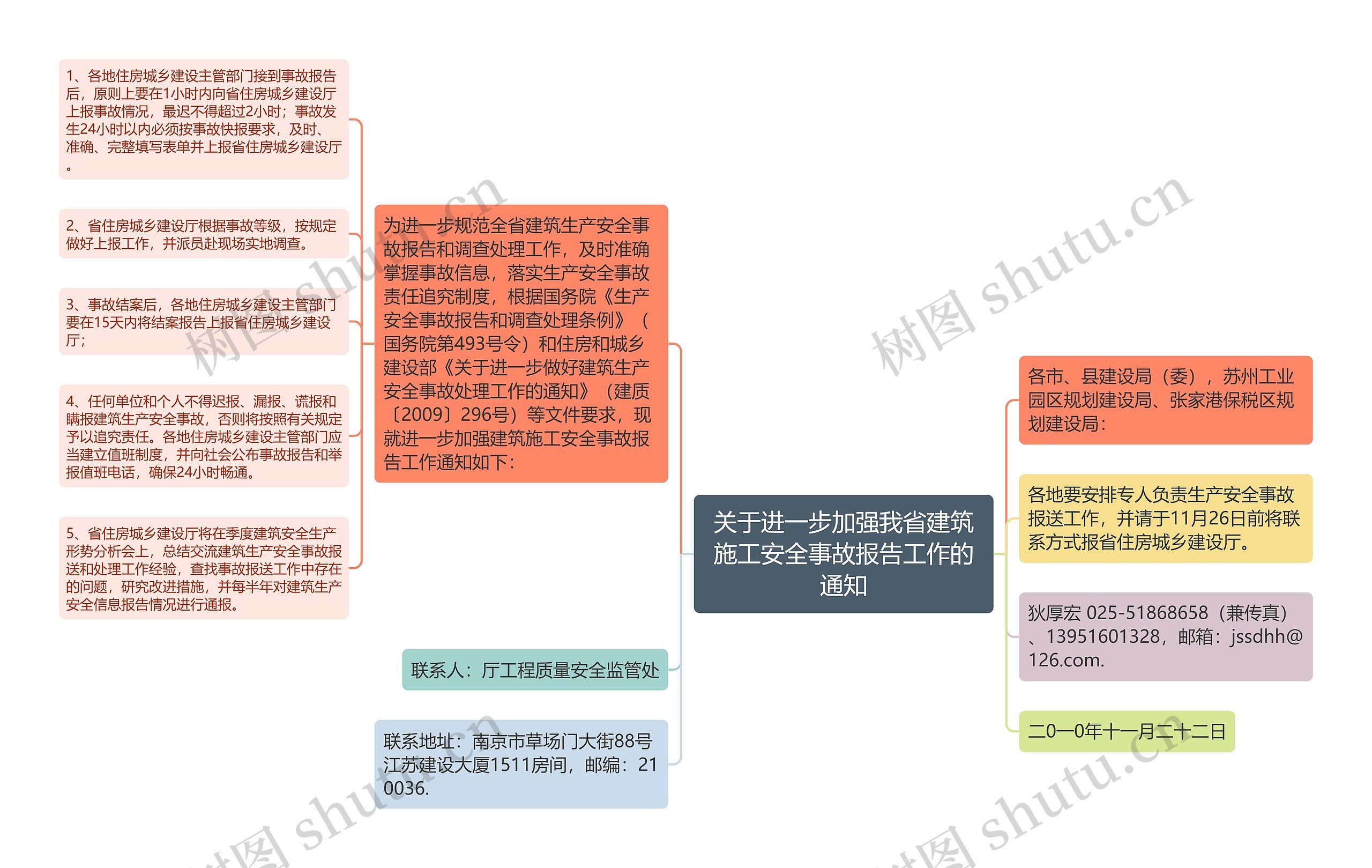 关于进一步加强我省建筑施工安全事故报告工作的通知思维导图