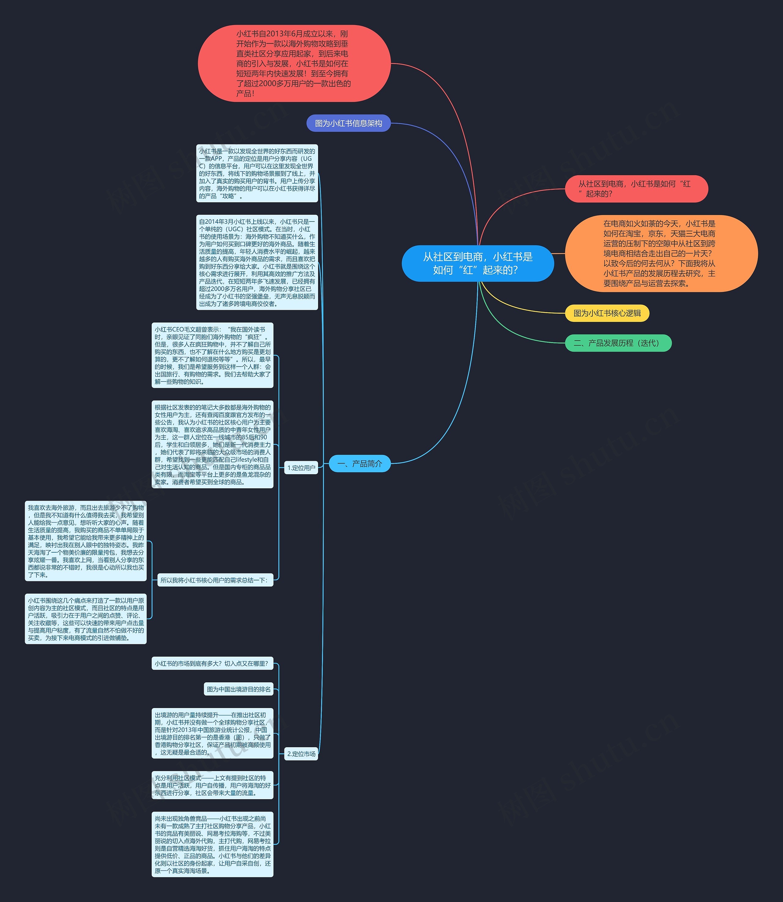 从社区到电商,小红书是如何“红”起来的? 从社区到电商,小红书是如何“红”起来的?