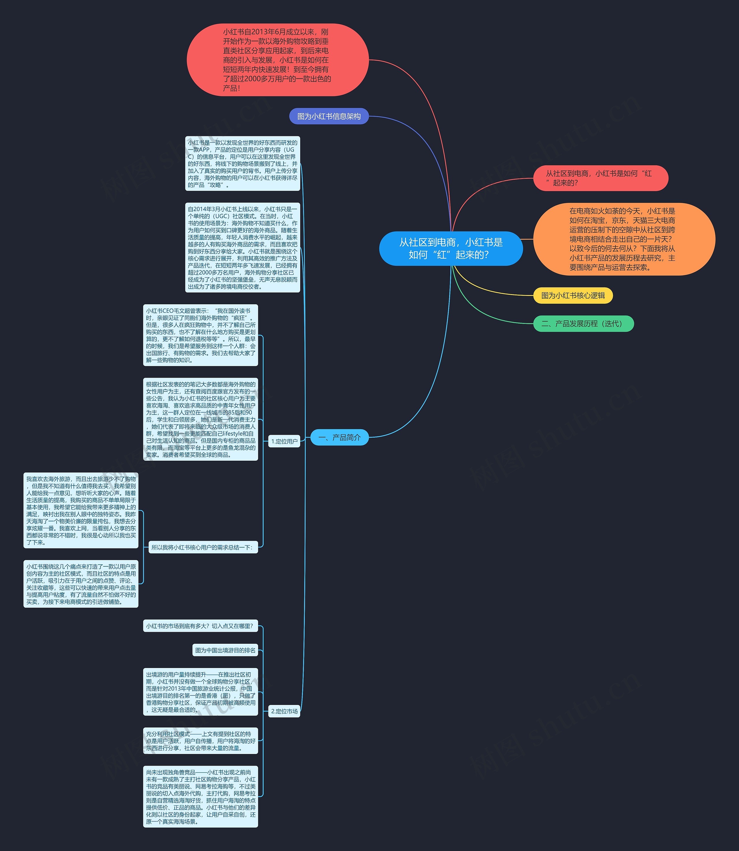 从社区到电商，小红书是如何“红”起来的？思维导图